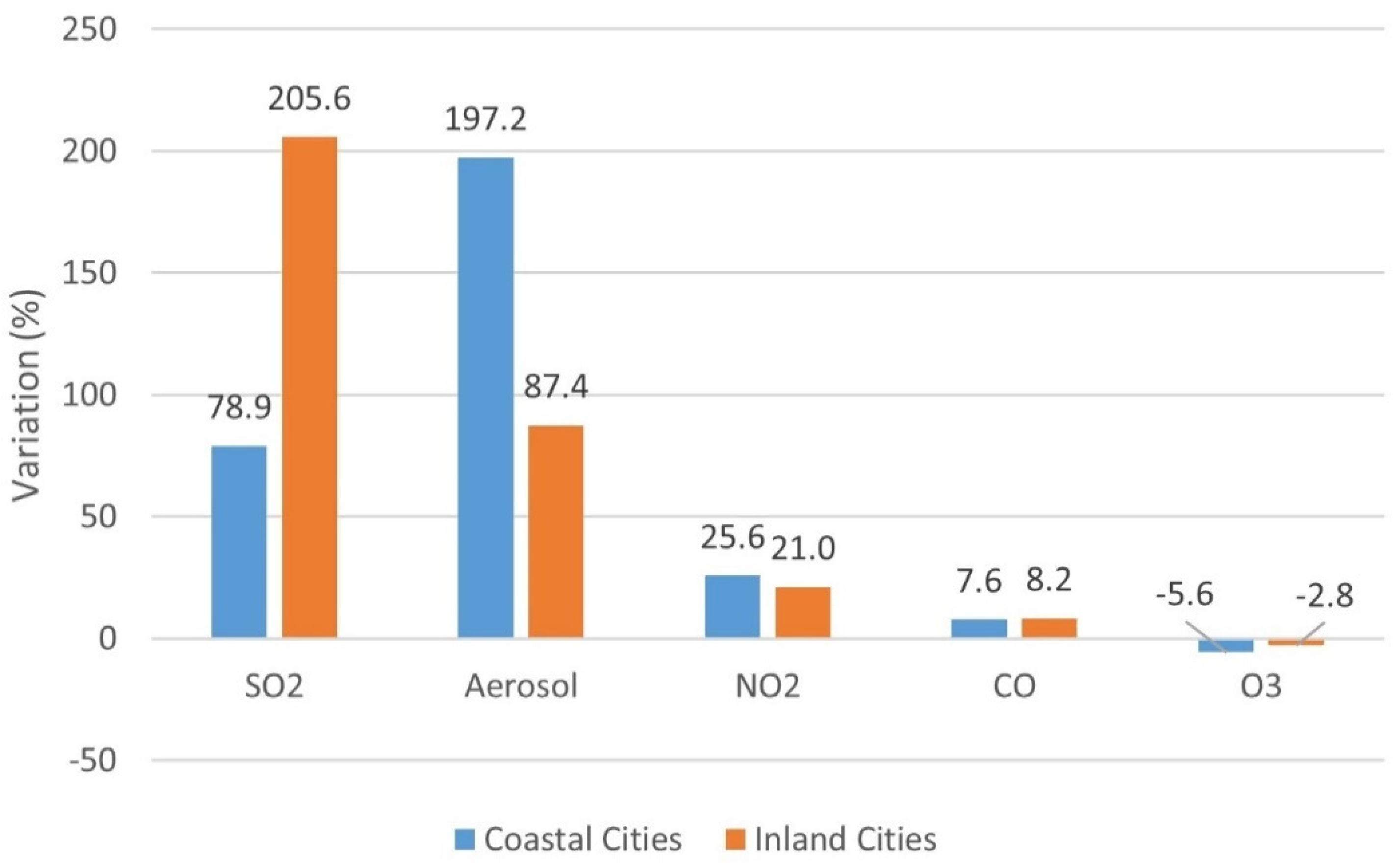 Sustainability 14 12262 g015