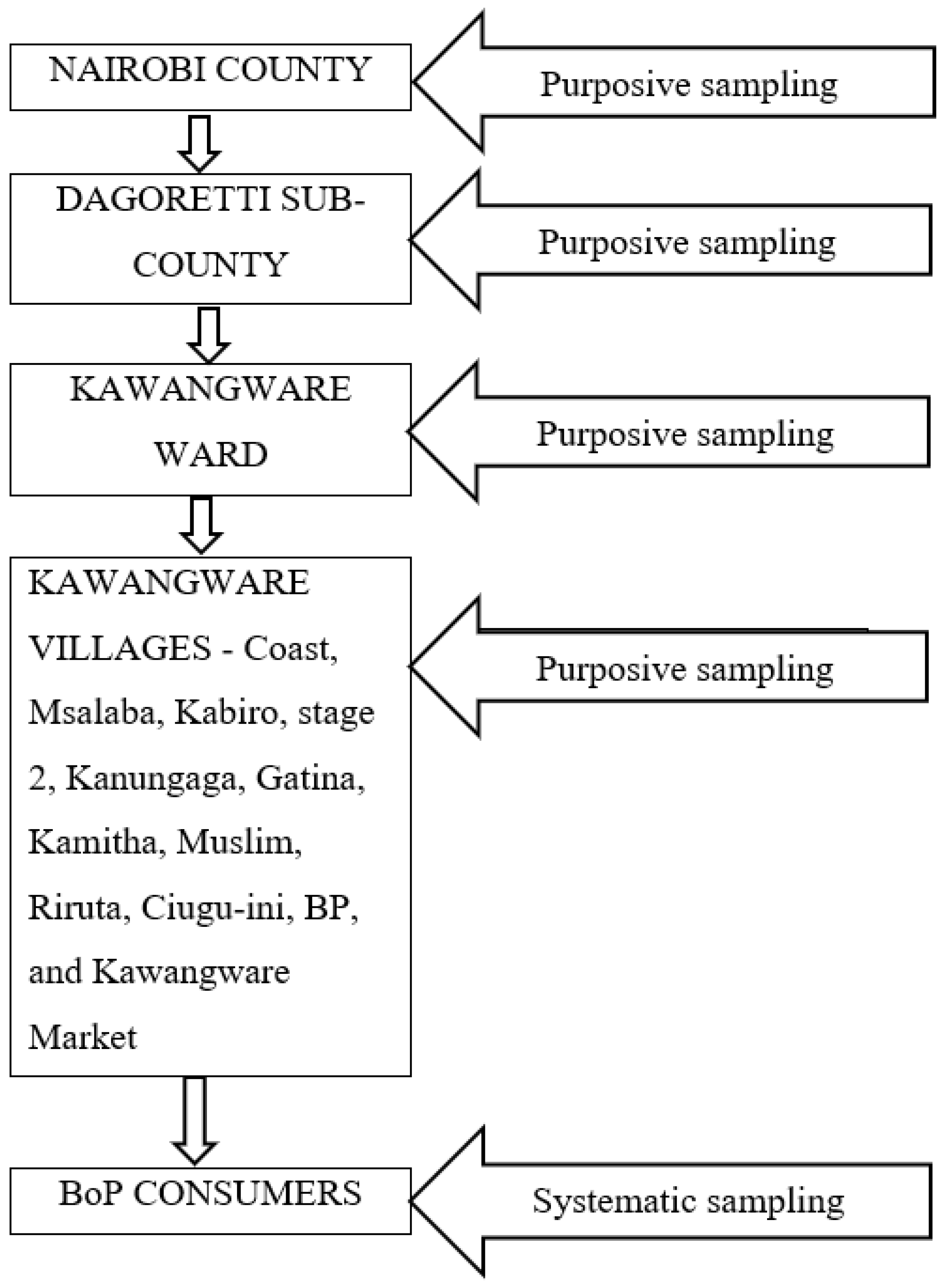 Sustainability 14 12264 g002