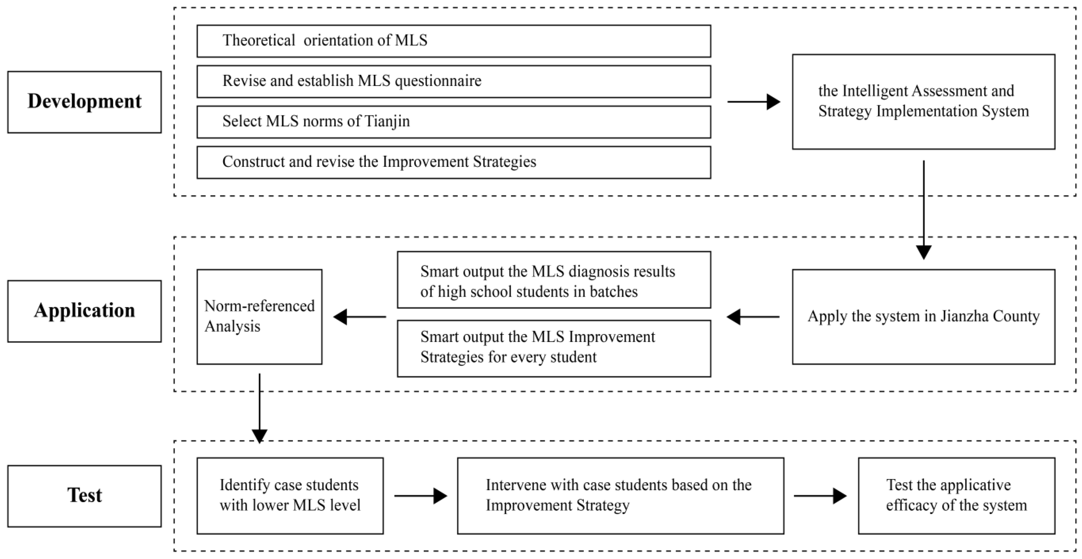 Sustainability 14 12265 g001