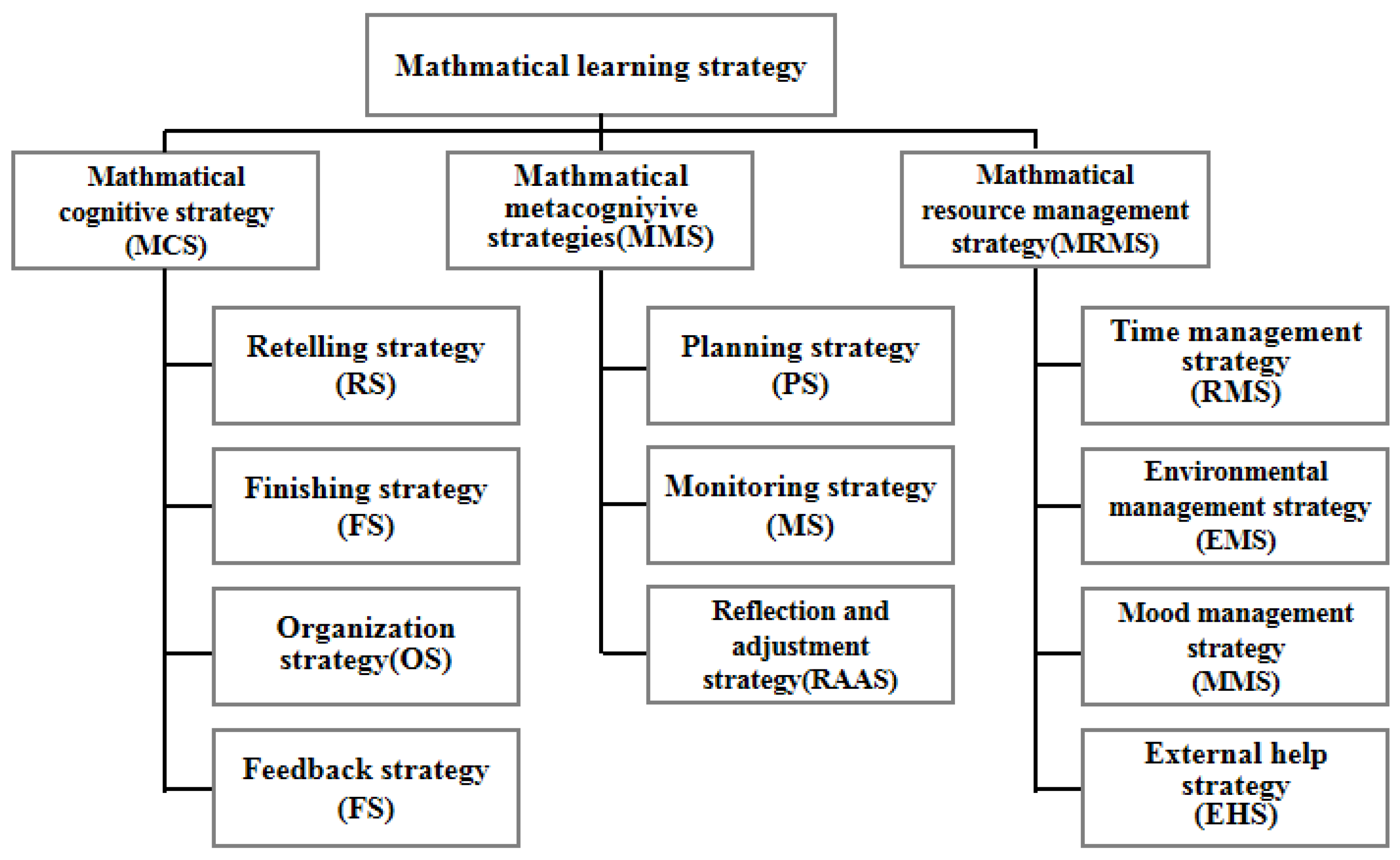 Sustainability 14 12265 g003
