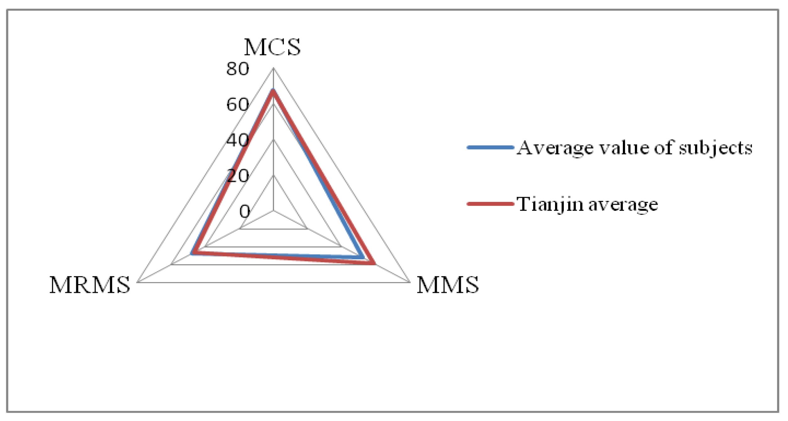 Sustainability 14 12265 g007