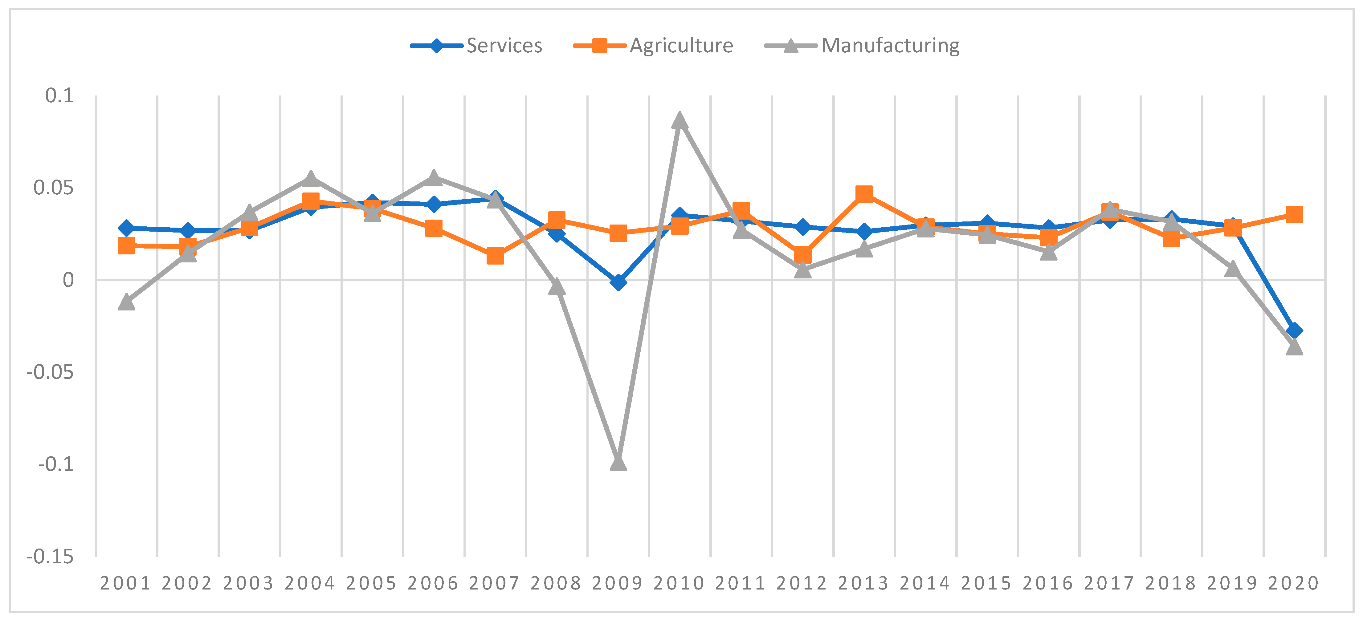 Sustainability 14 12266 g001