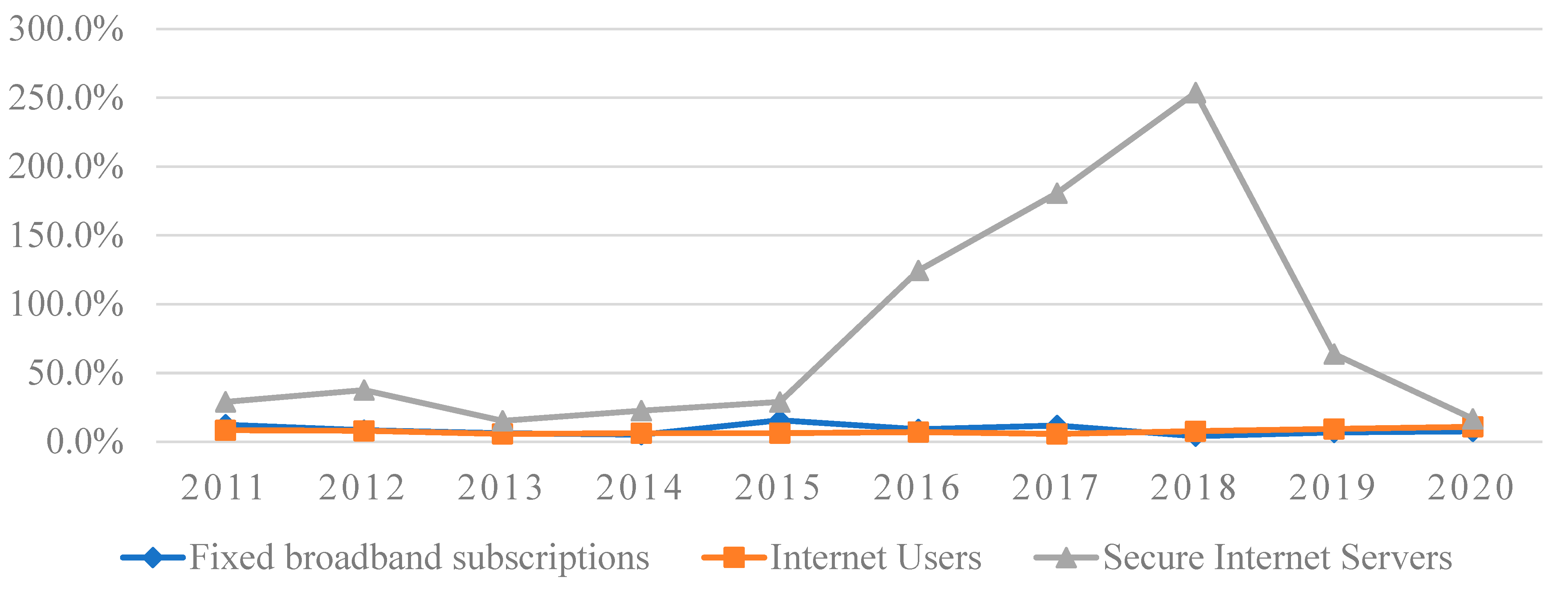 Sustainability 14 12266 g002