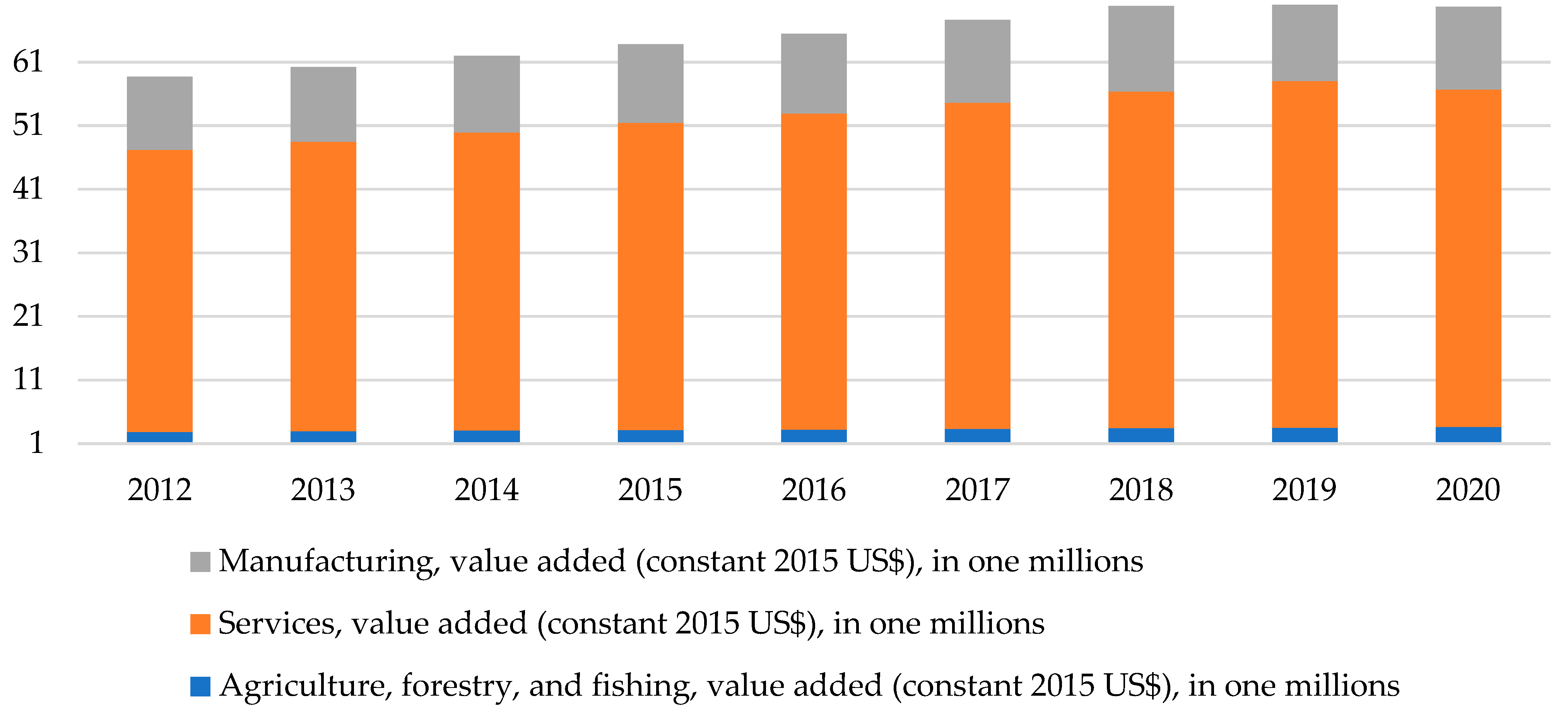 Sustainability 14 12266 g003