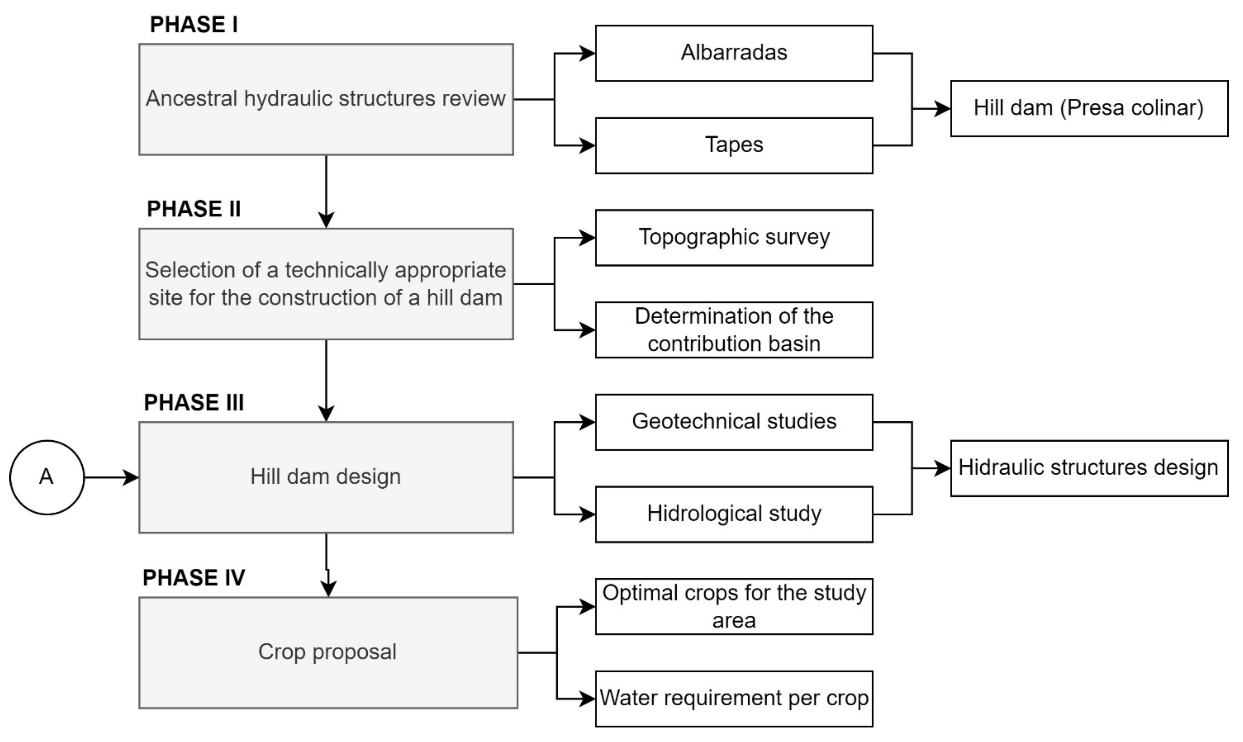 Sustainability 14 12268 g002 550