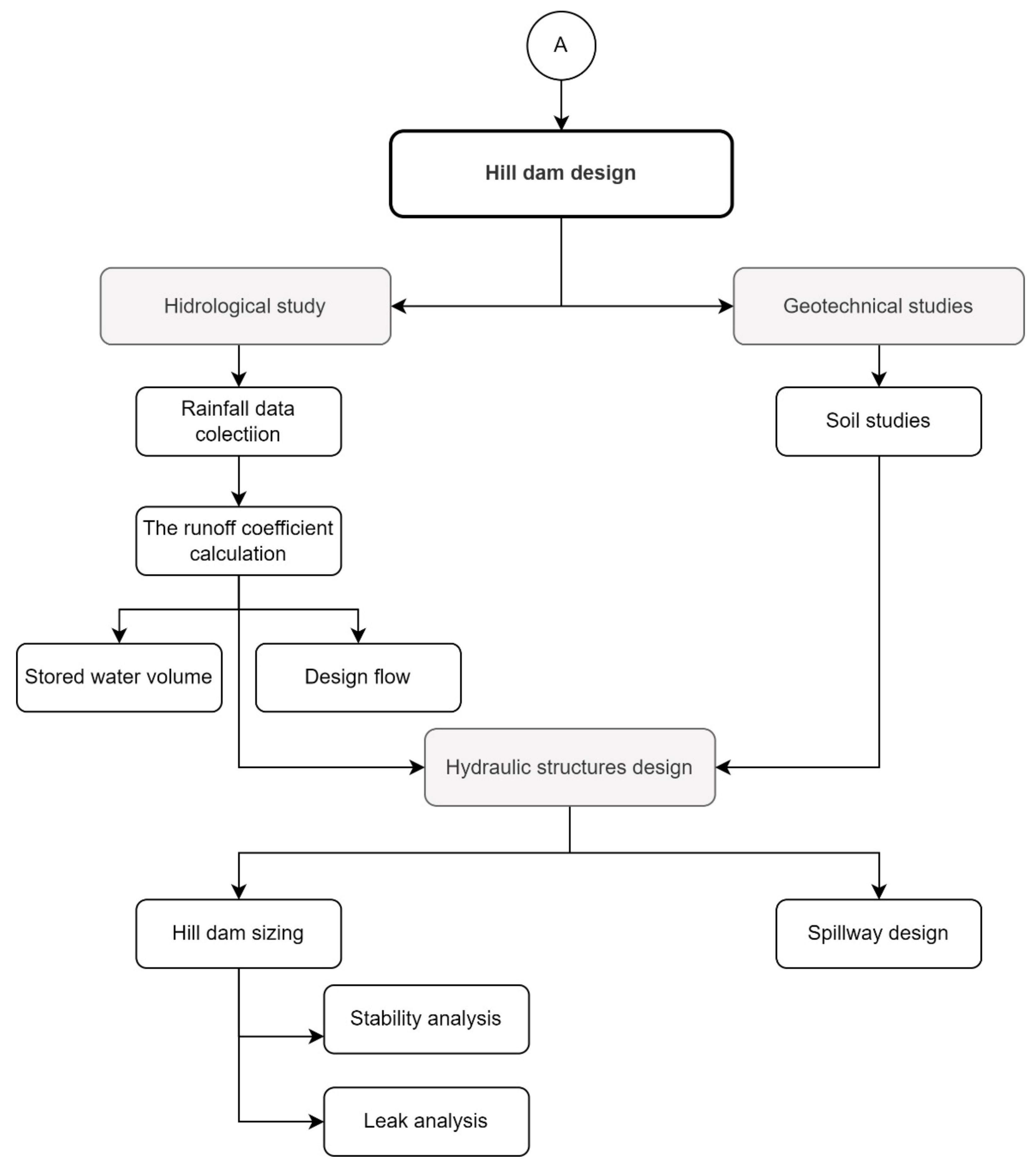 Sustainability 14 12268 g003 550
