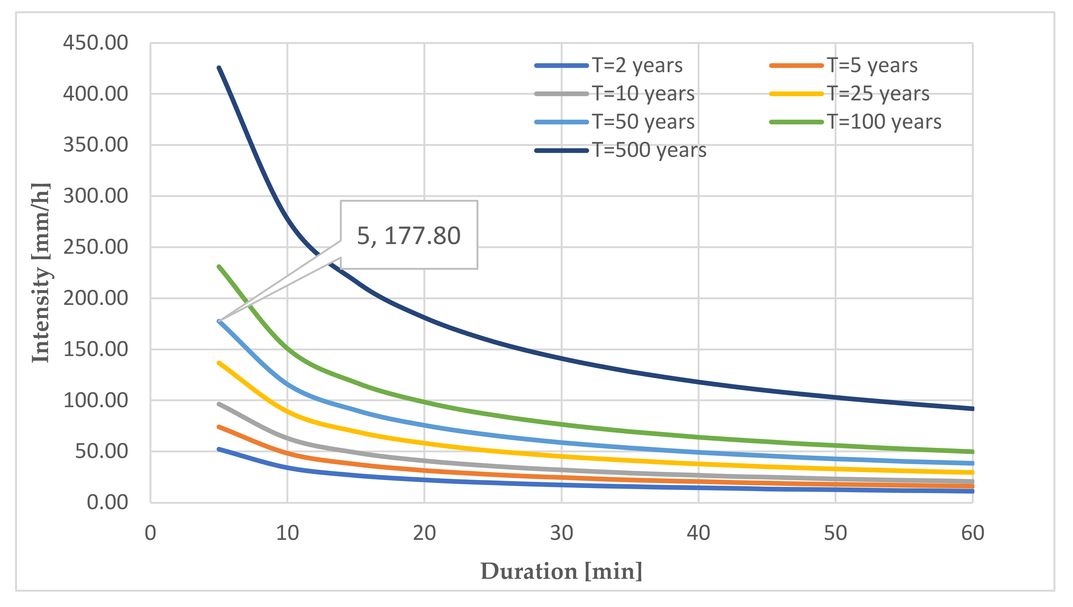 Sustainability 14 12268 g006 550