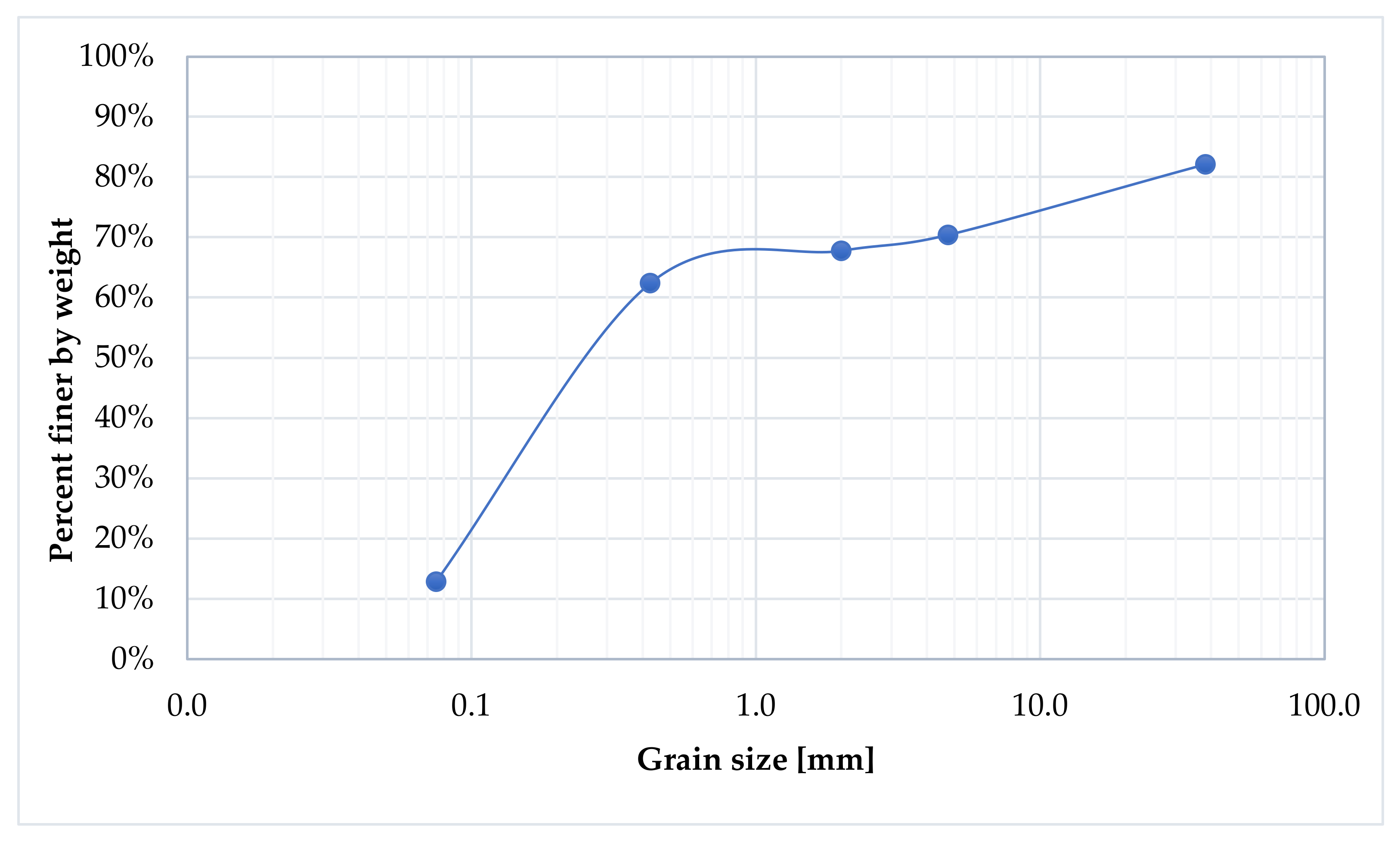 Sustainability 14 12268 g007 550