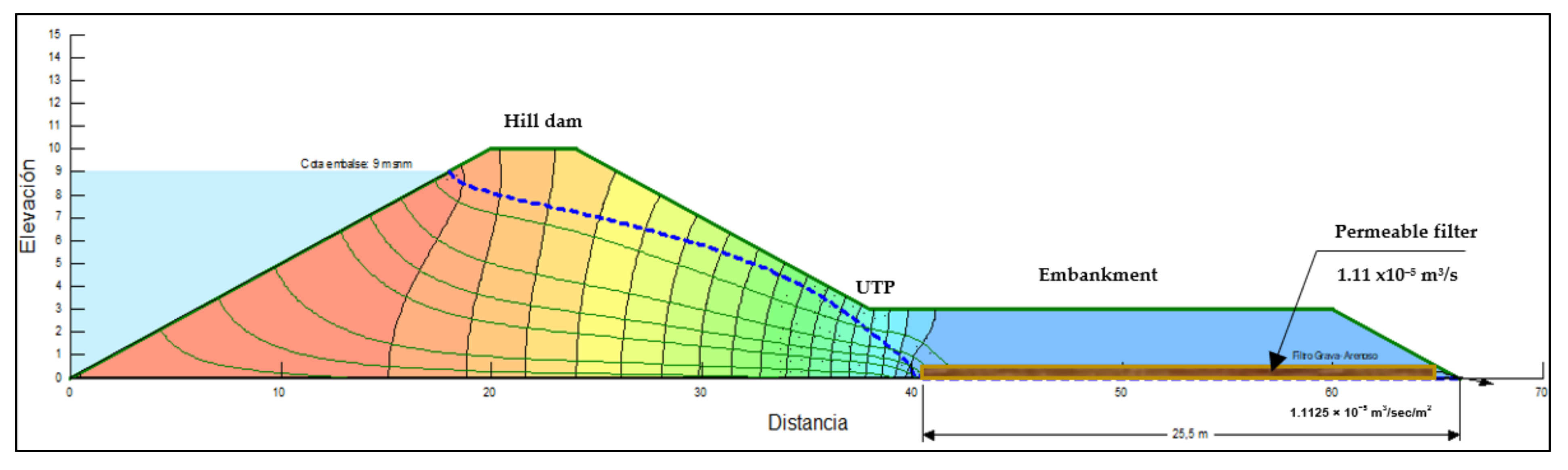 Sustainability 14 12268 g012 550