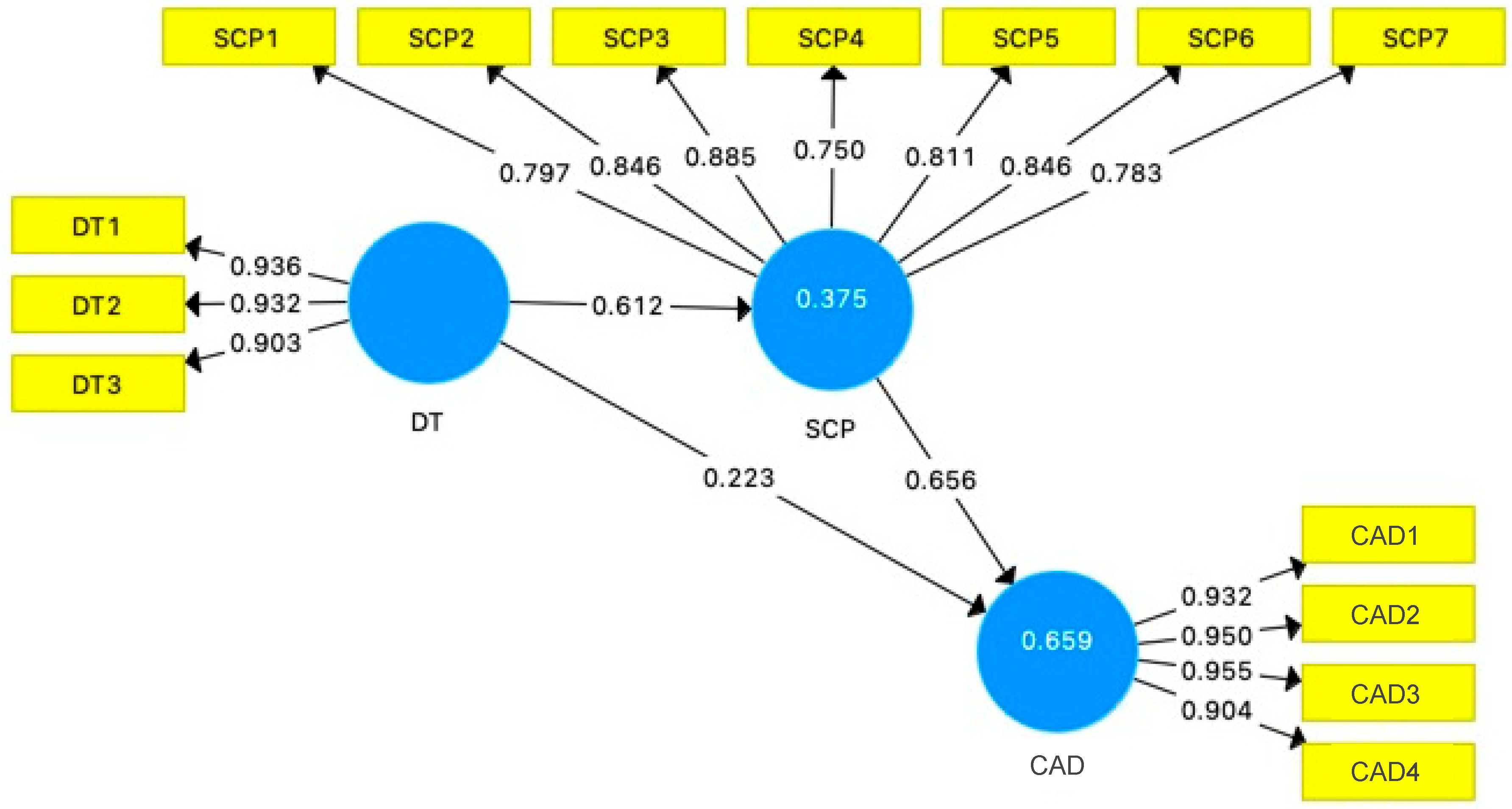 Sustainability 14 12269 g003