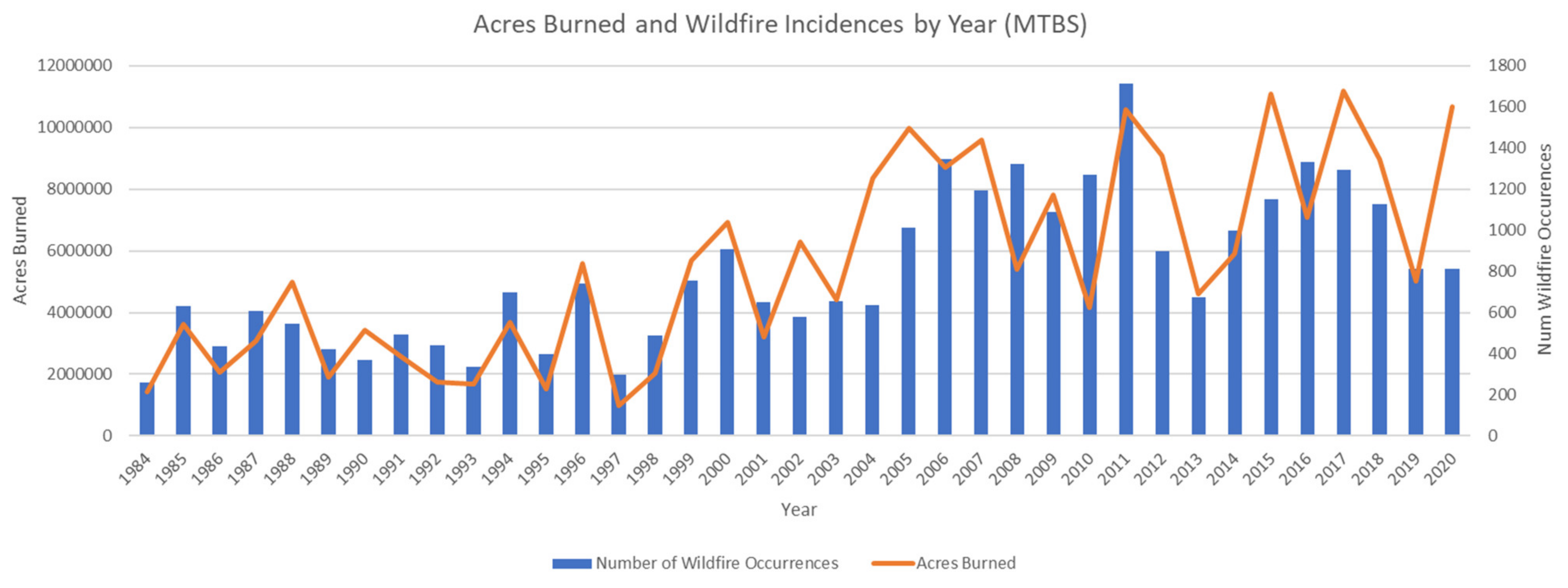 Sustainability 14 12270 g001 Sustainability 14 12270 g001