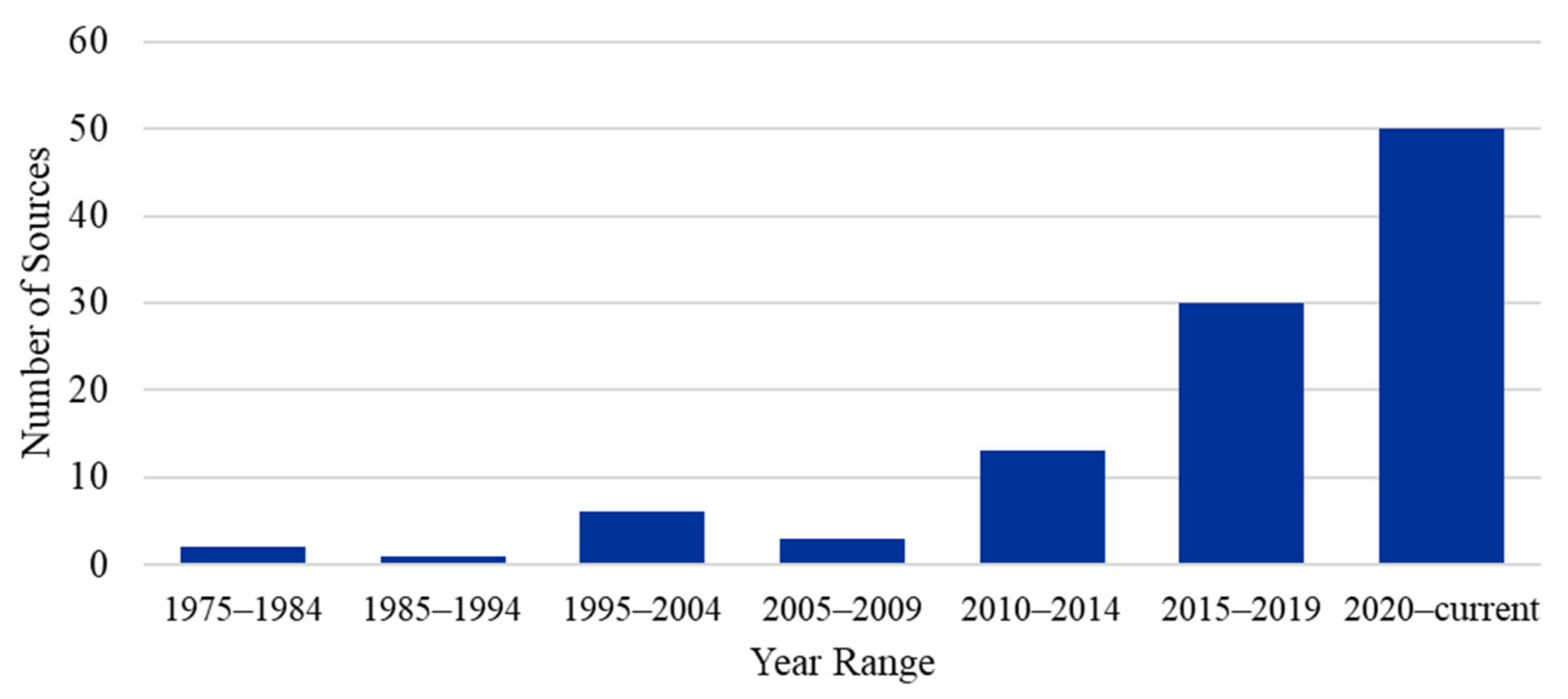 Sustainability 14 12270 g002 Sustainability 14 12270 g002