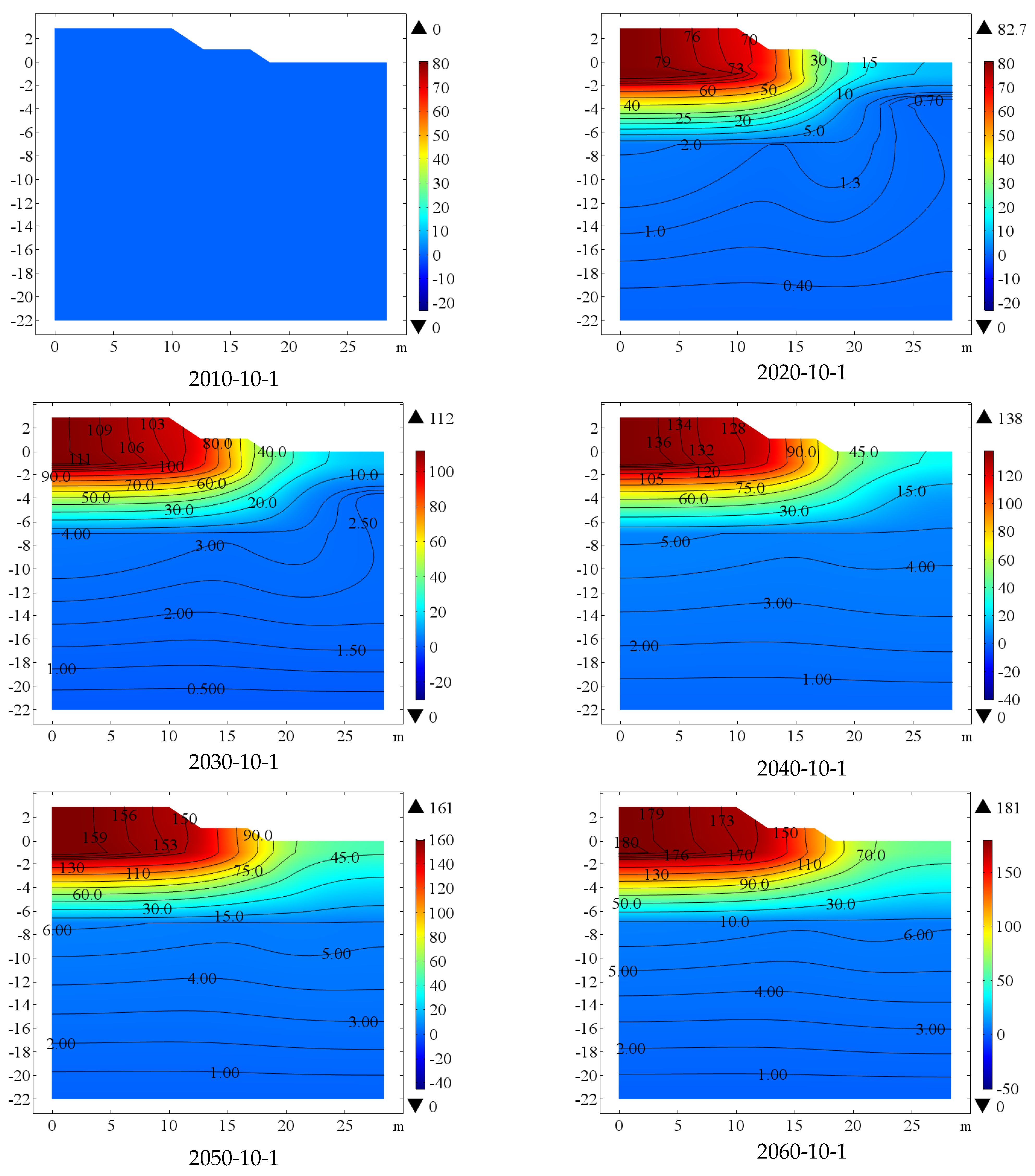 Sustainability 14 12272 g010