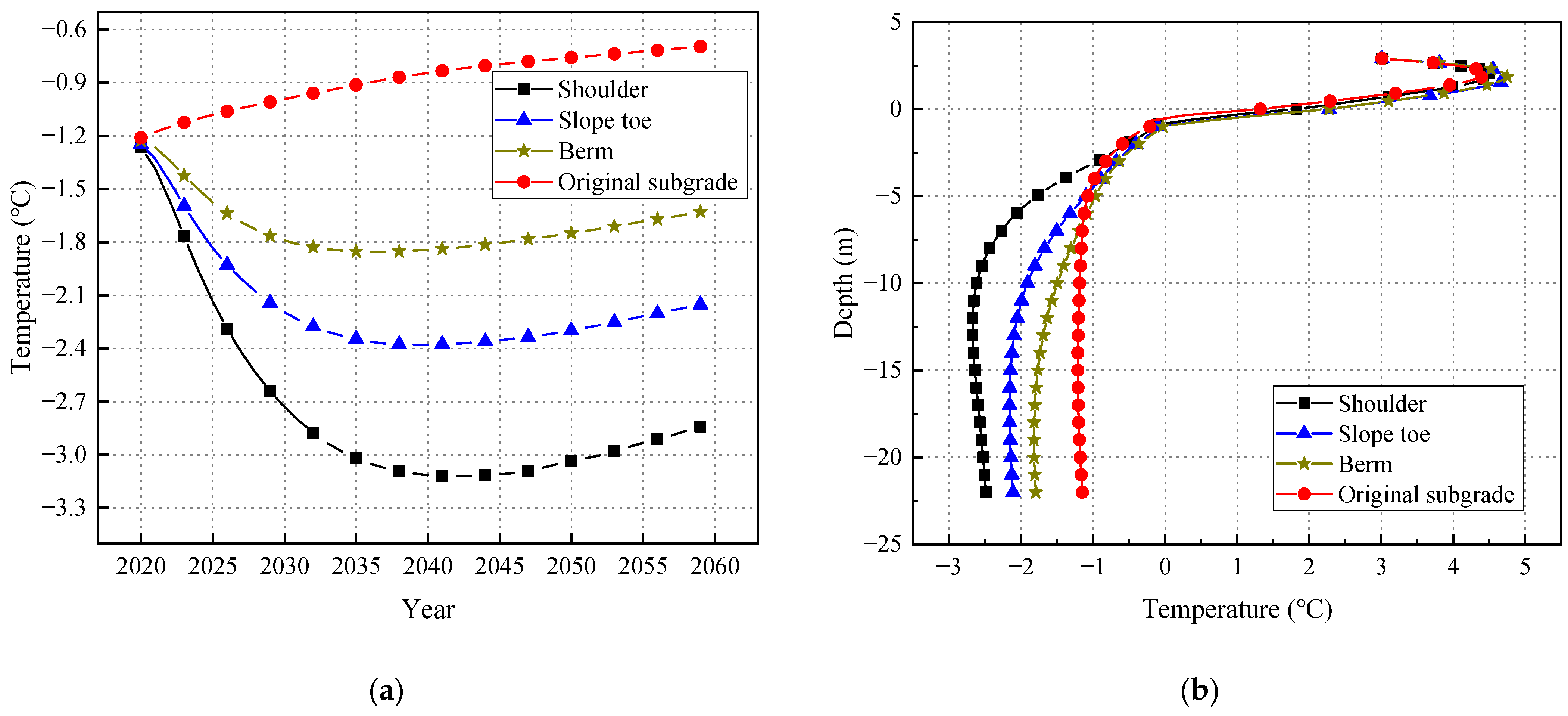 Sustainability 14 12272 g012