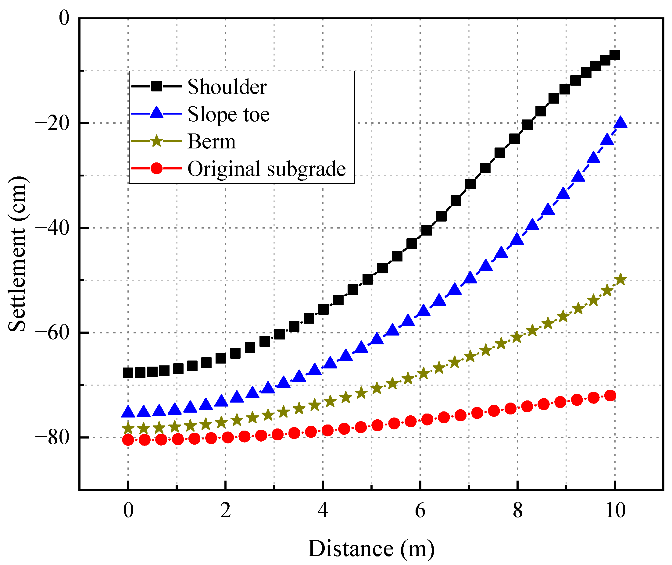 Sustainability 14 12272 g013