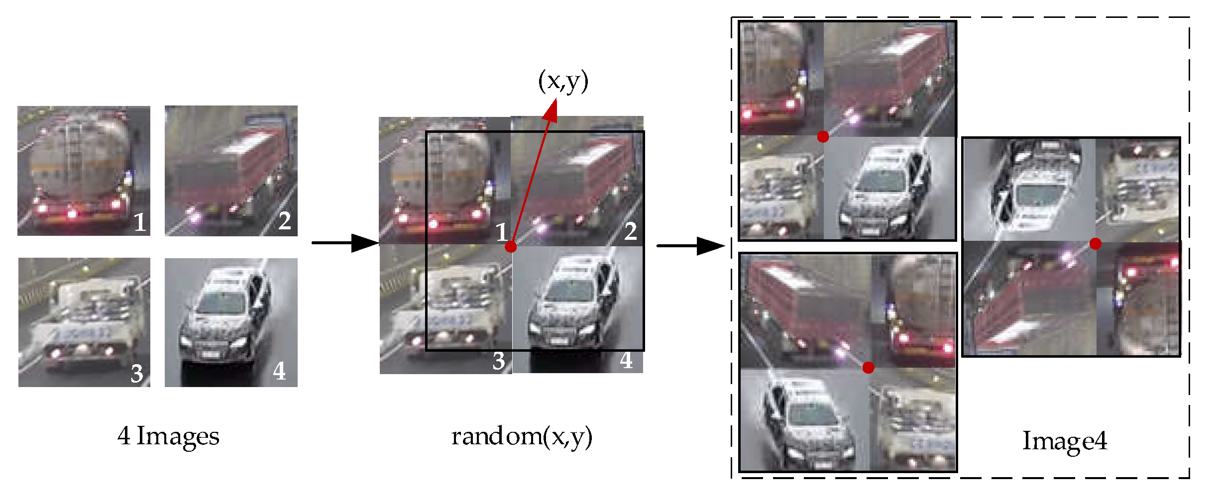 Sustainability | Free Full-Text | Real-Time Vehicle Detection Based on ...