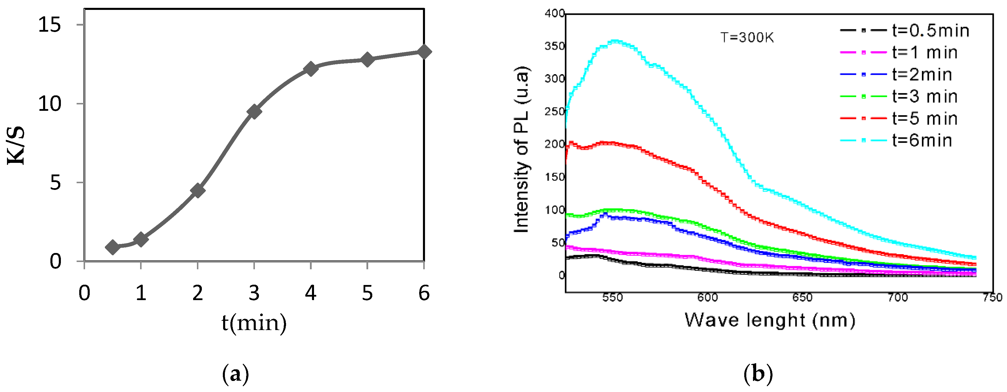 Sustainability 14 12275 g003