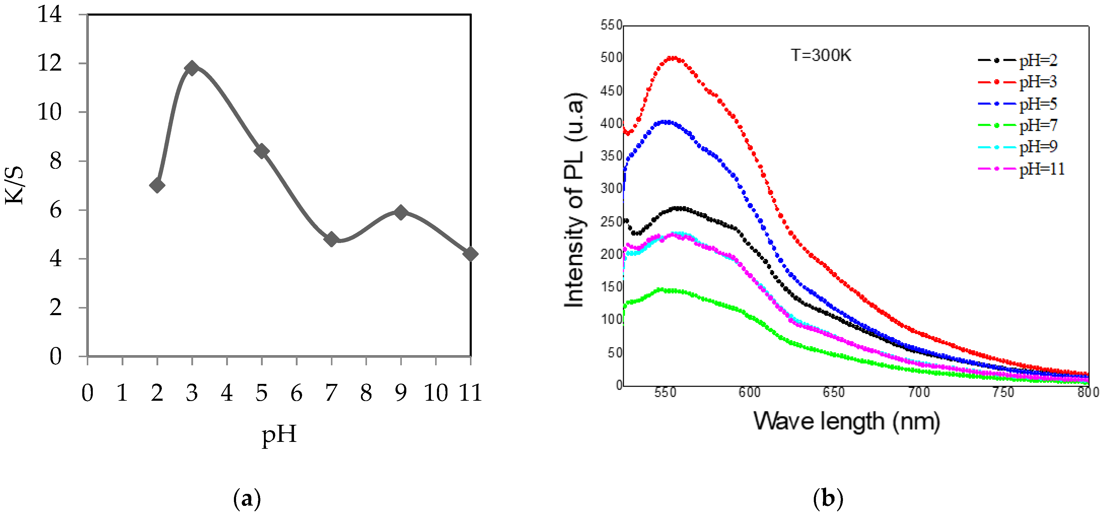Sustainability 14 12275 g004