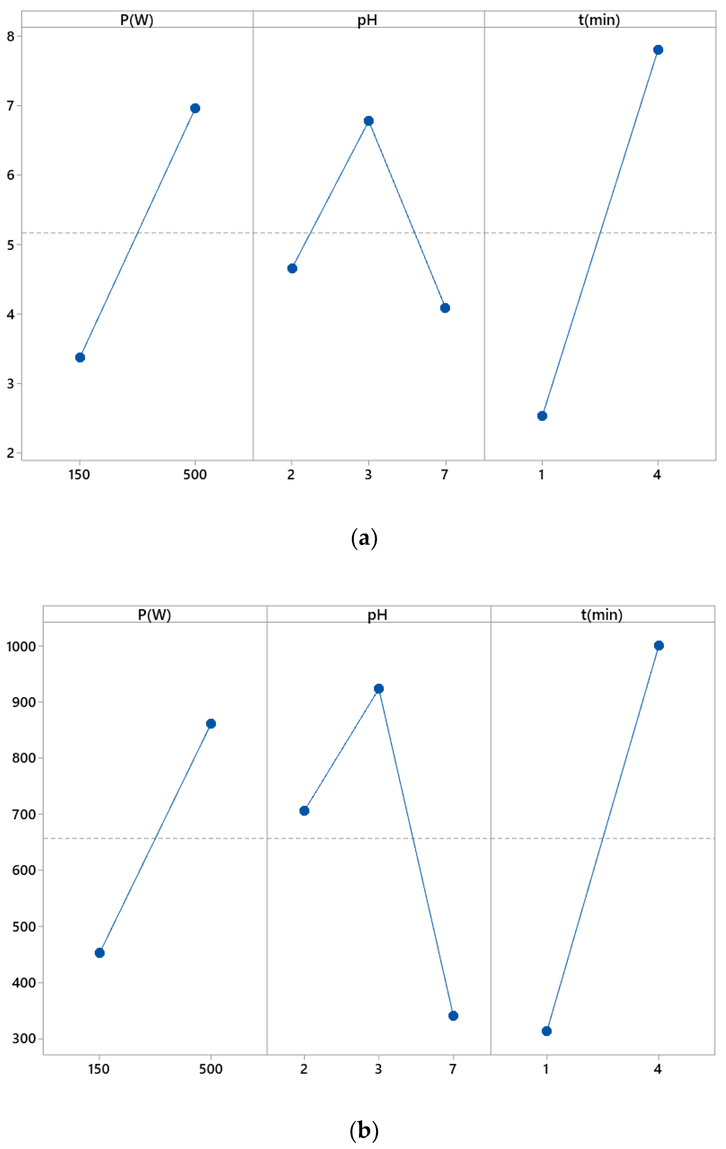 Sustainability 14 12275 g005