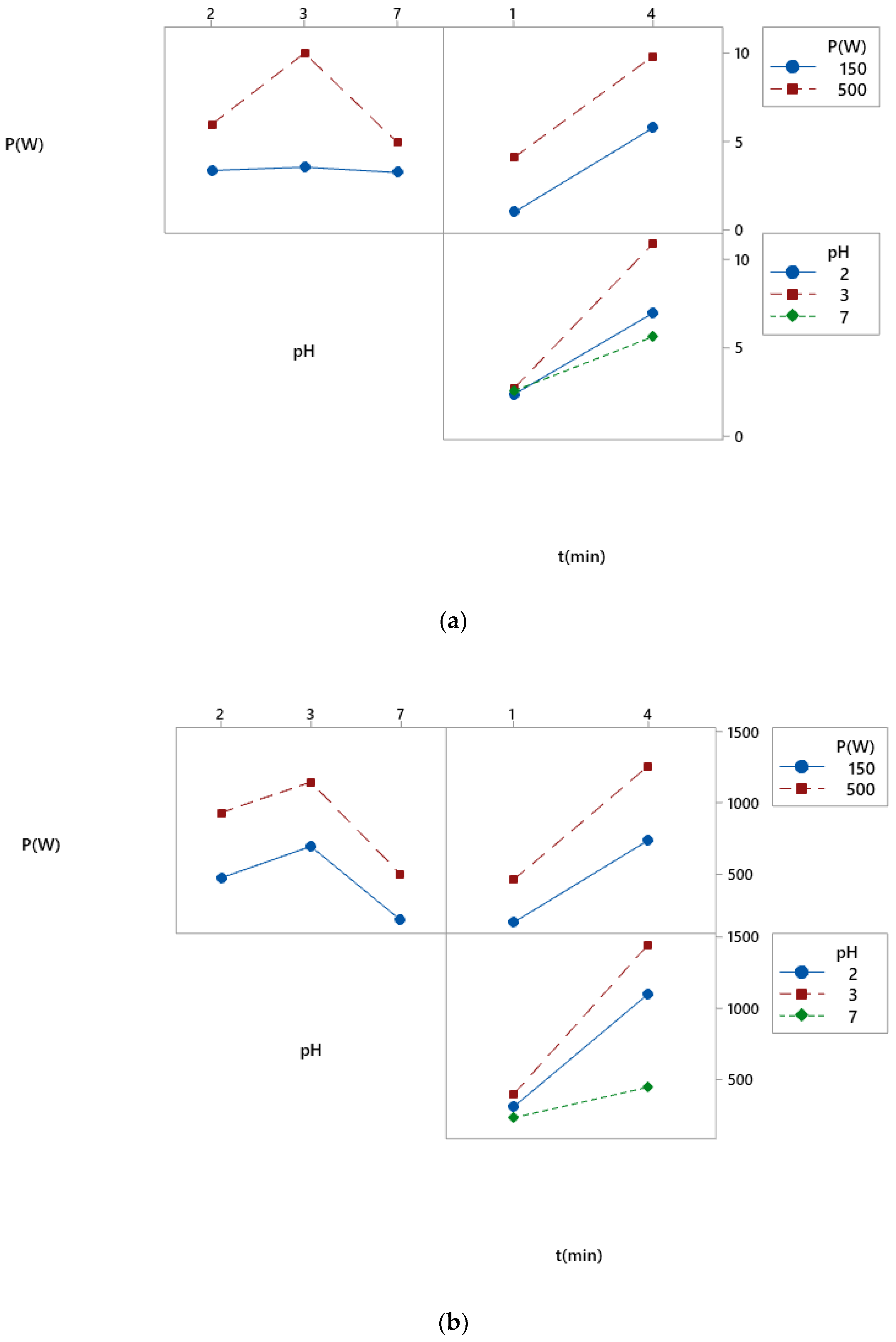 Sustainability 14 12275 g006