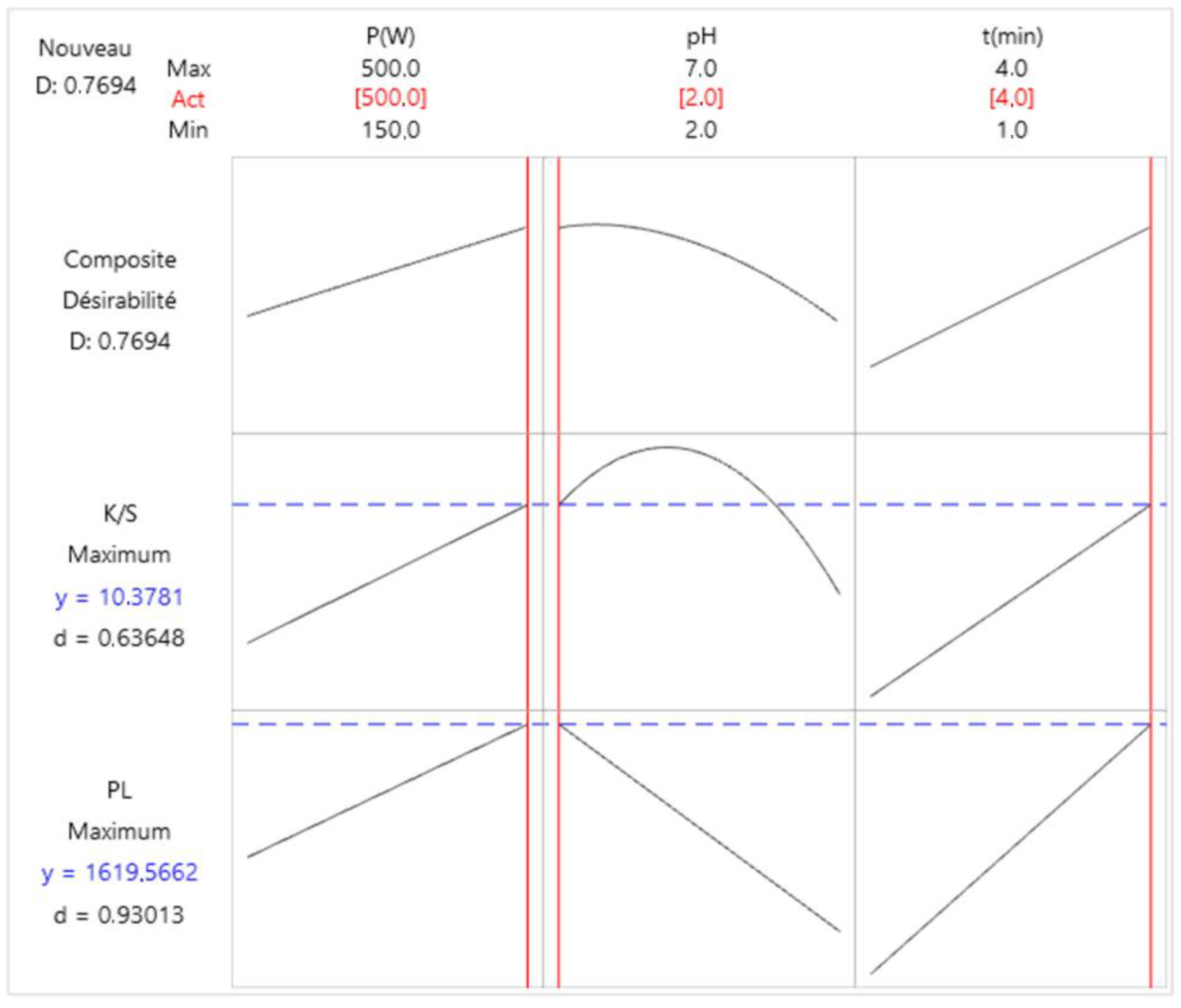Sustainability 14 12275 g007