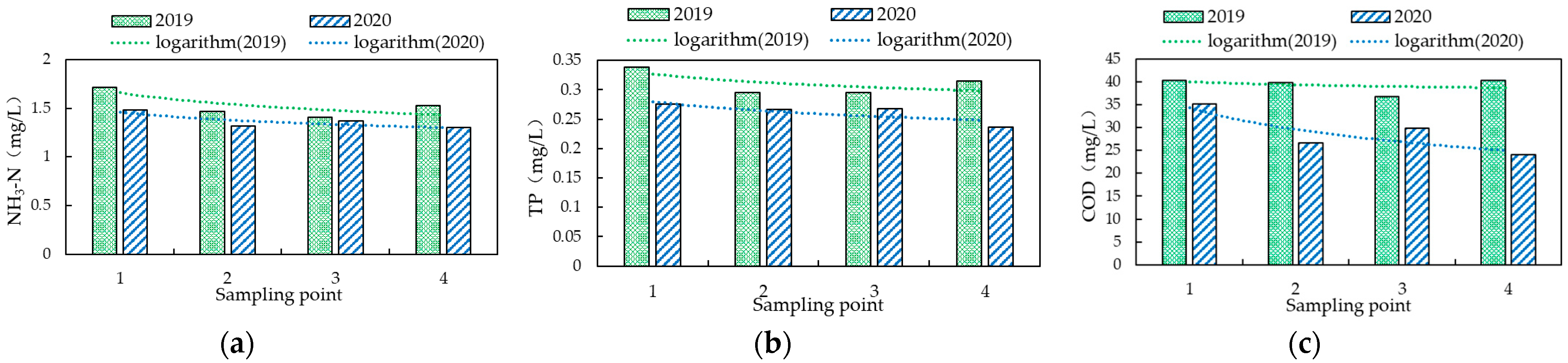 Sustainability 14 12276 g004