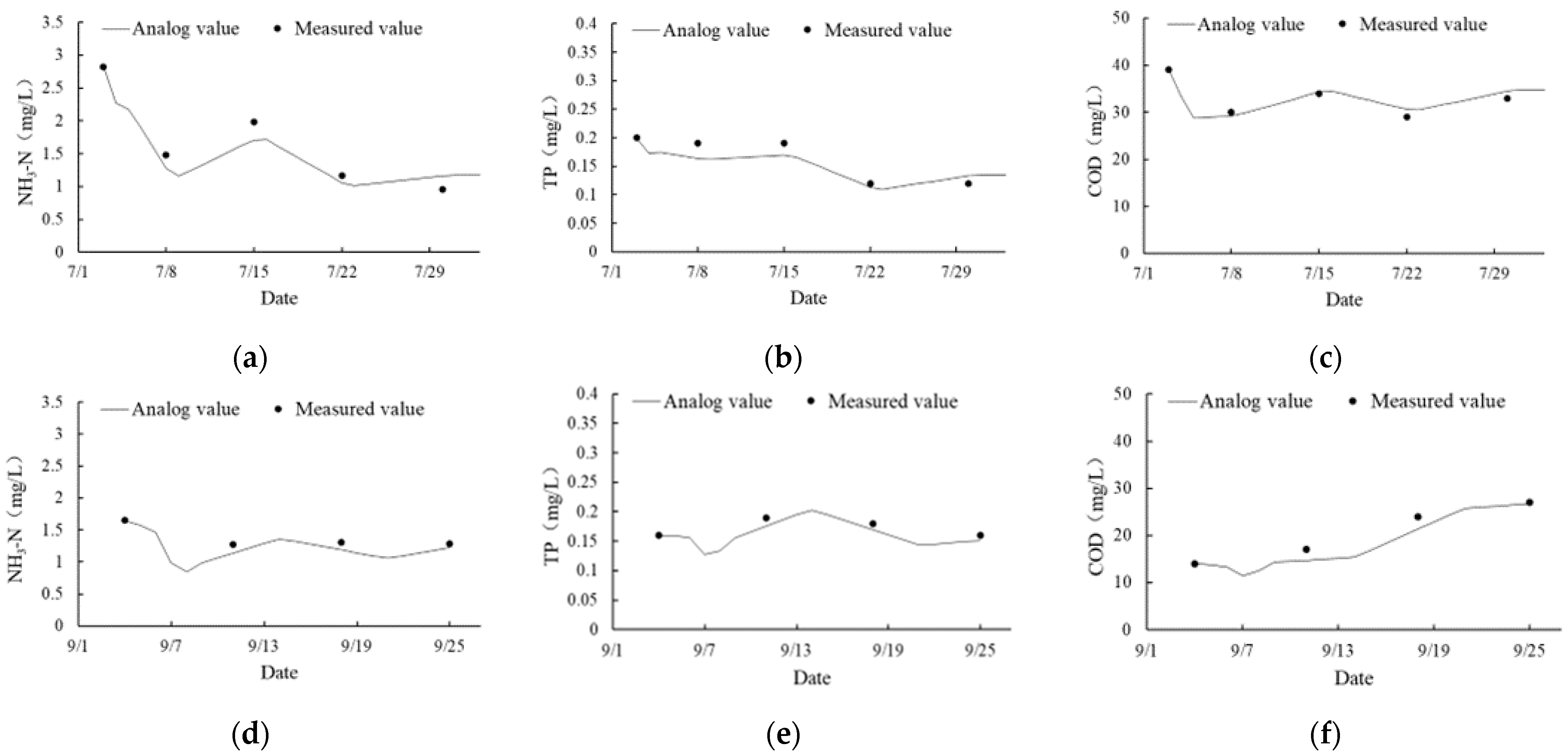Sustainability 14 12276 g005