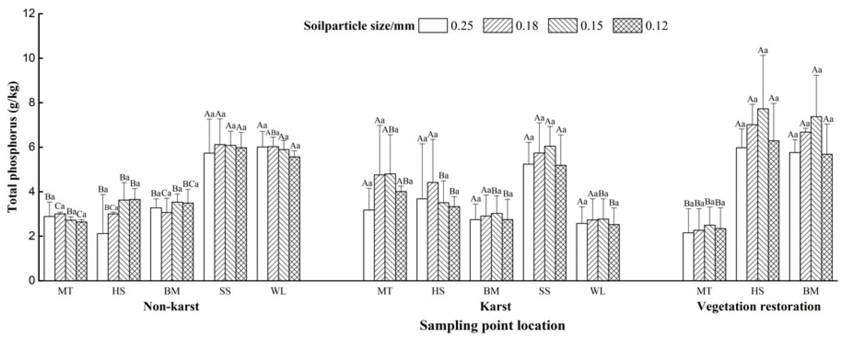 Sustainability 14 12277 g002 550