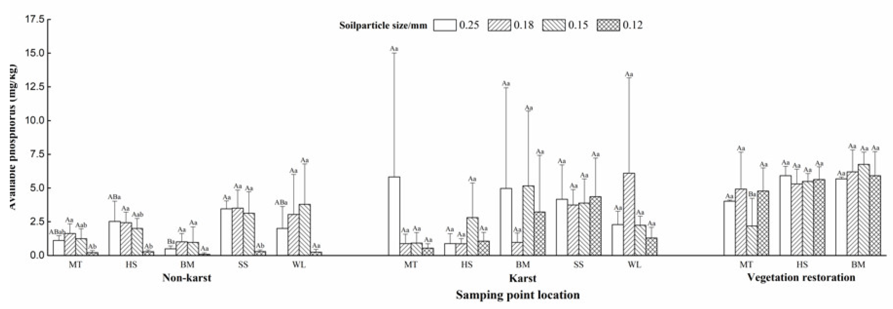 Sustainability 14 12277 g003 550