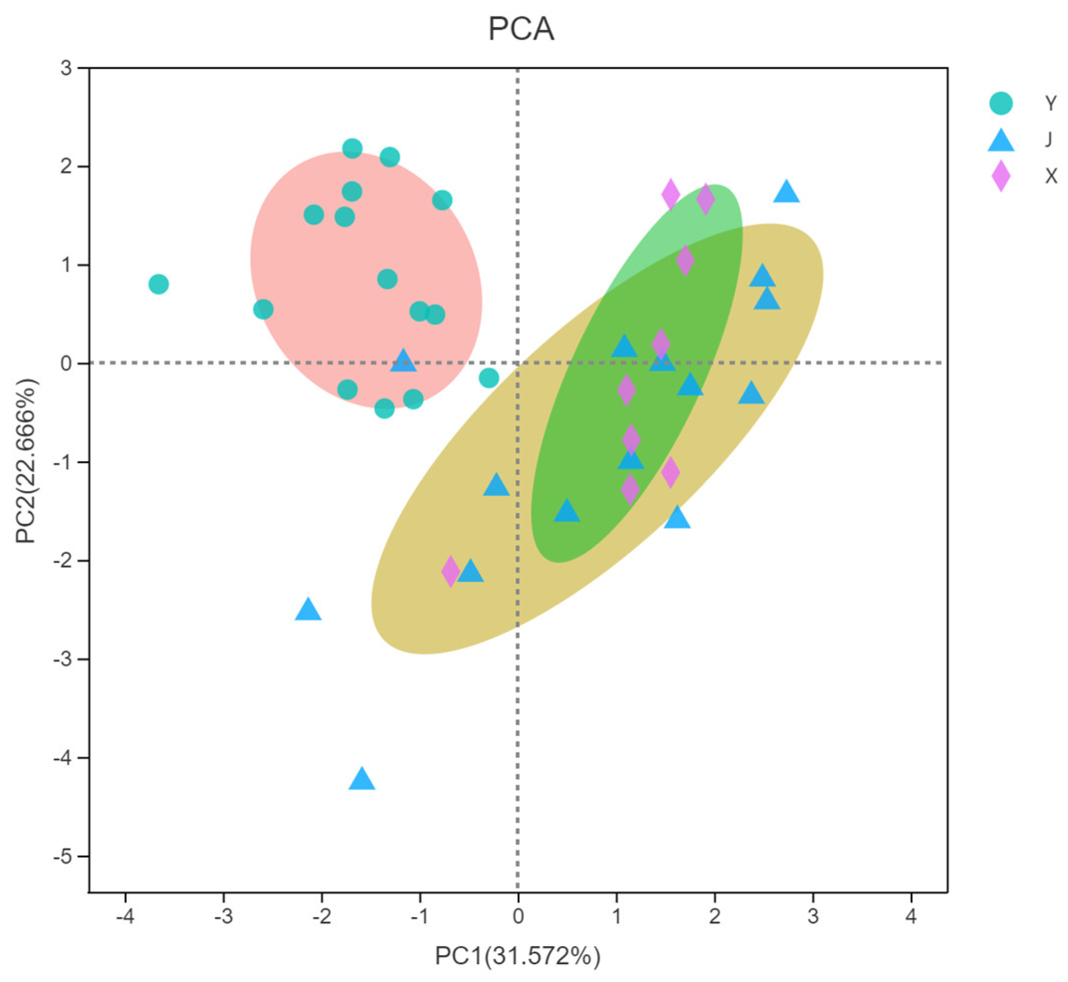 Sustainability 14 12277 g006 550