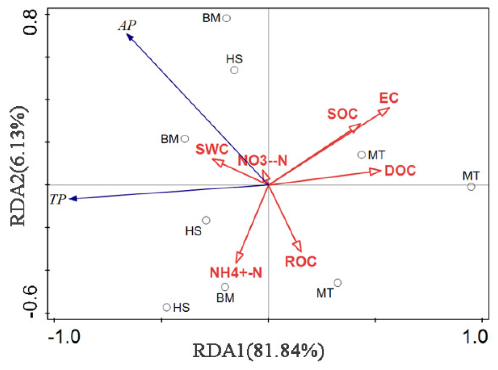Sustainability 14 12277 g009a 550