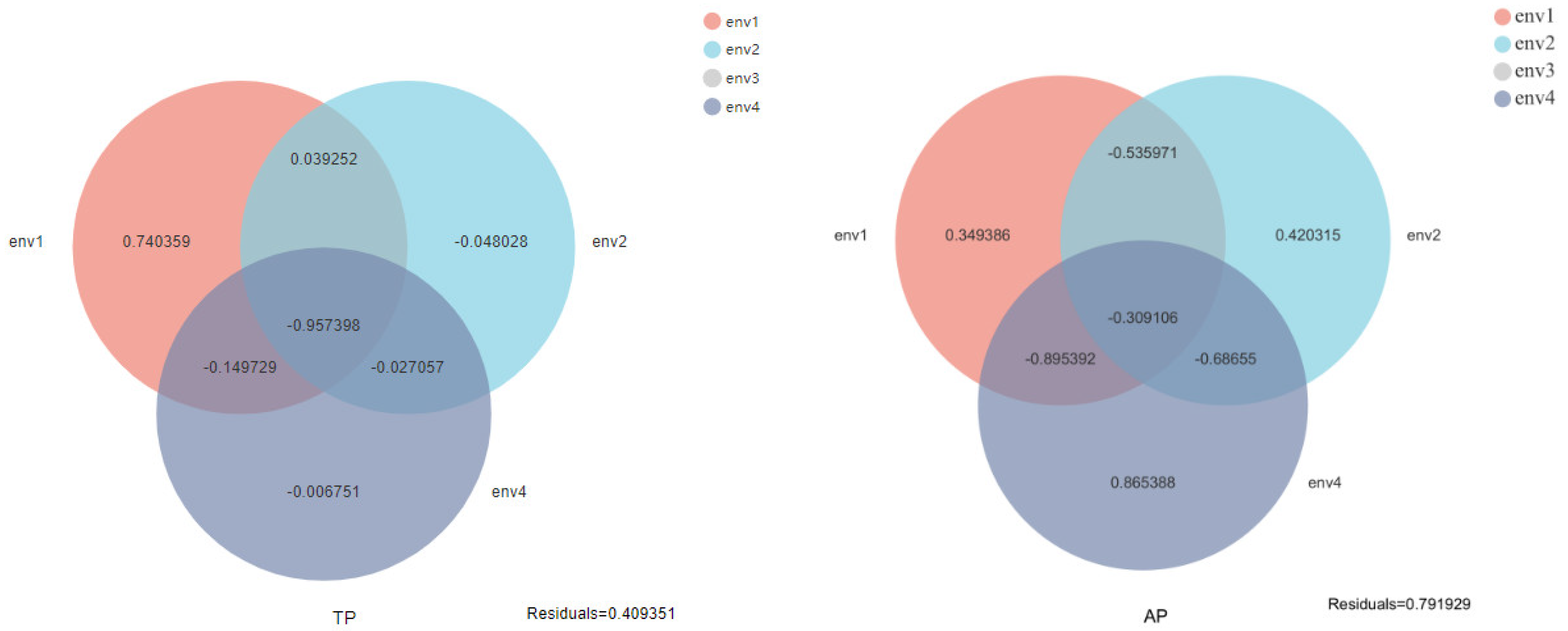 Sustainability 14 12277 g009b 550