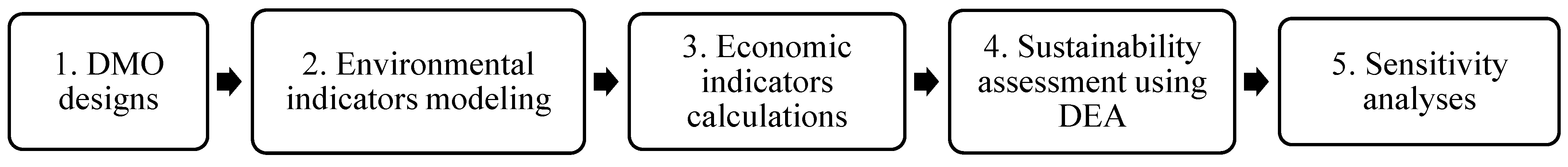 Sustainability 14 12278 g001 Sustainability 14 12278 g001