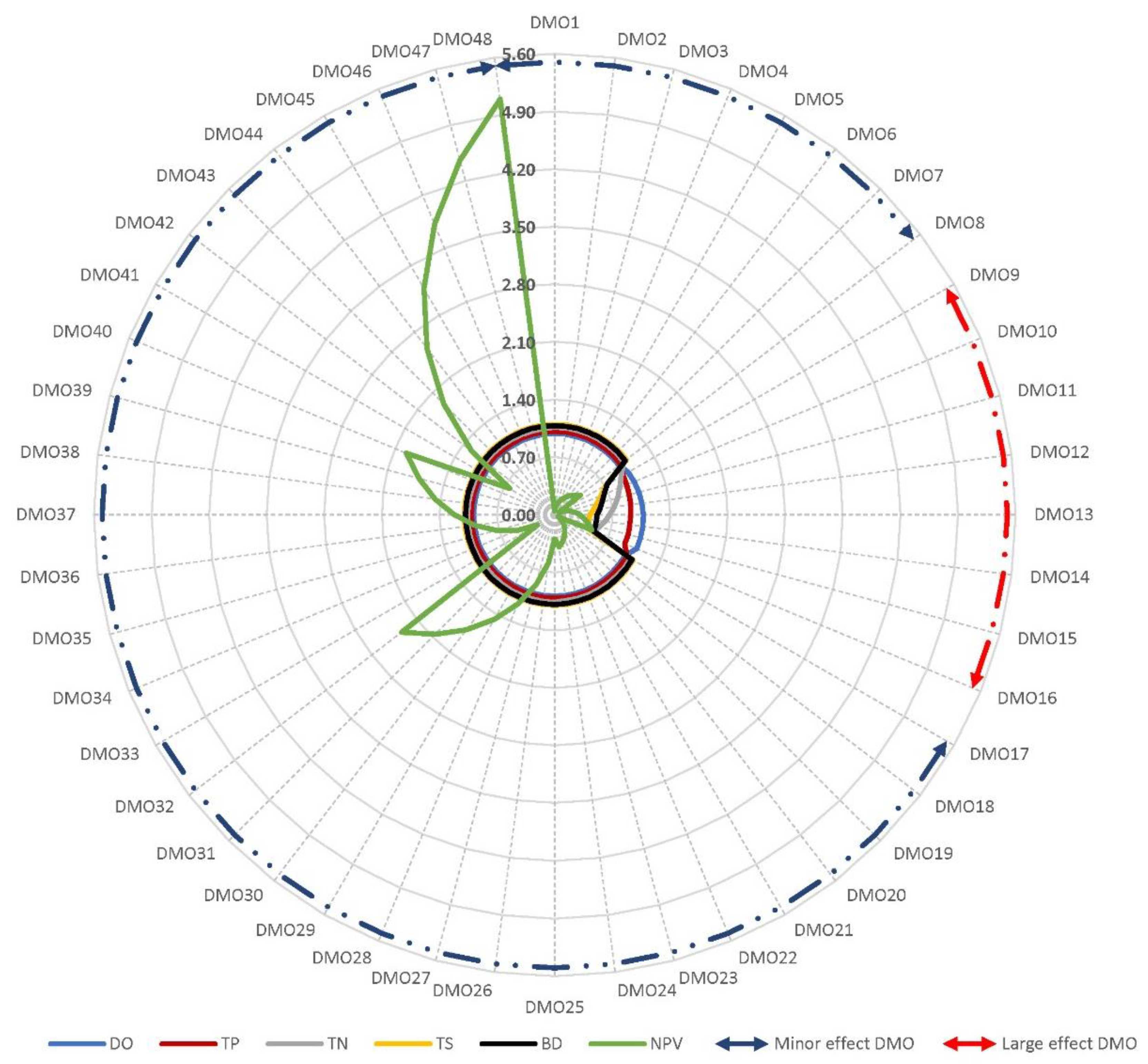 Sustainability 14 12278 g004 Sustainability 14 12278 g004