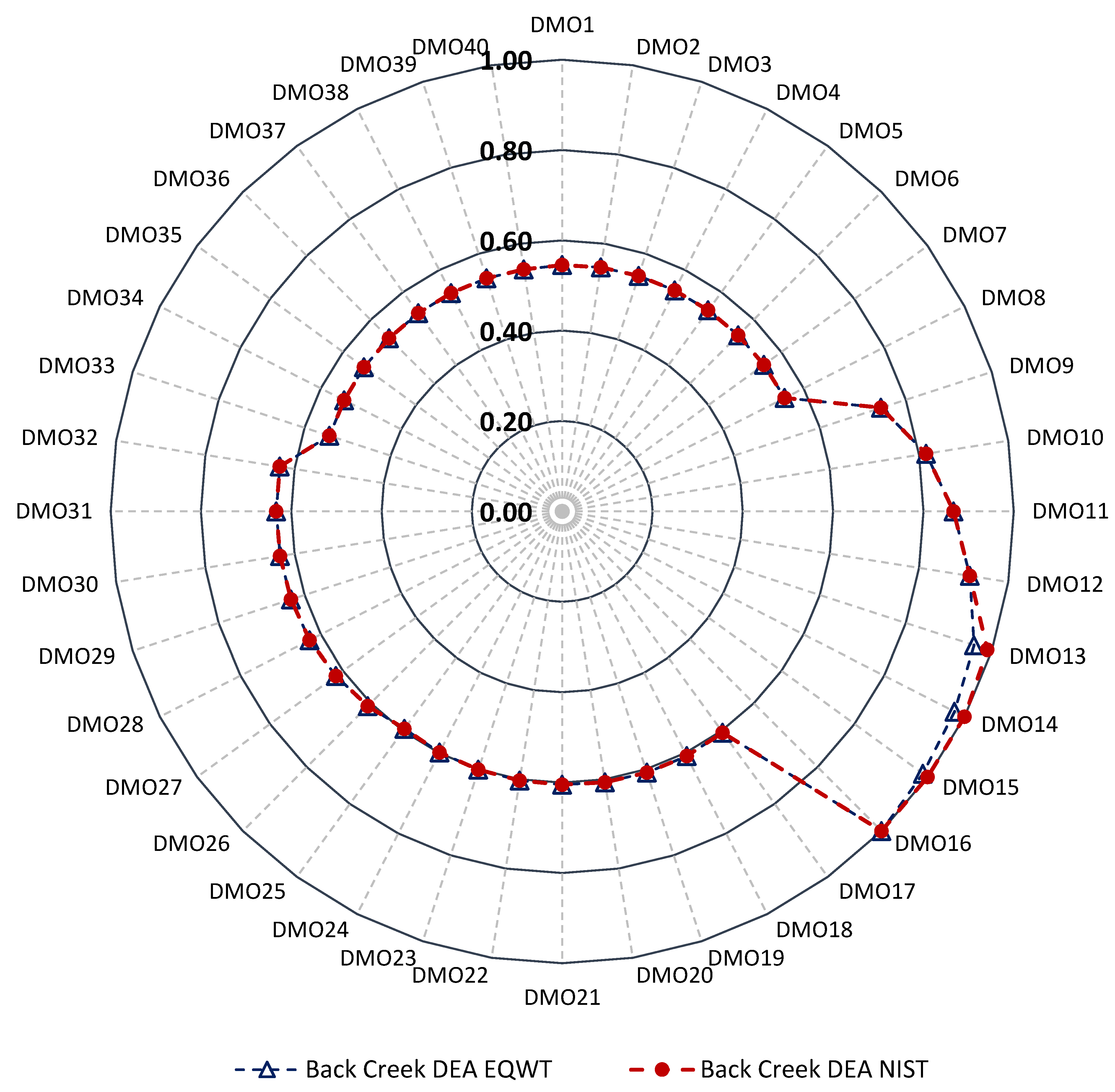Sustainability 14 12278 g005 Sustainability 14 12278 g005