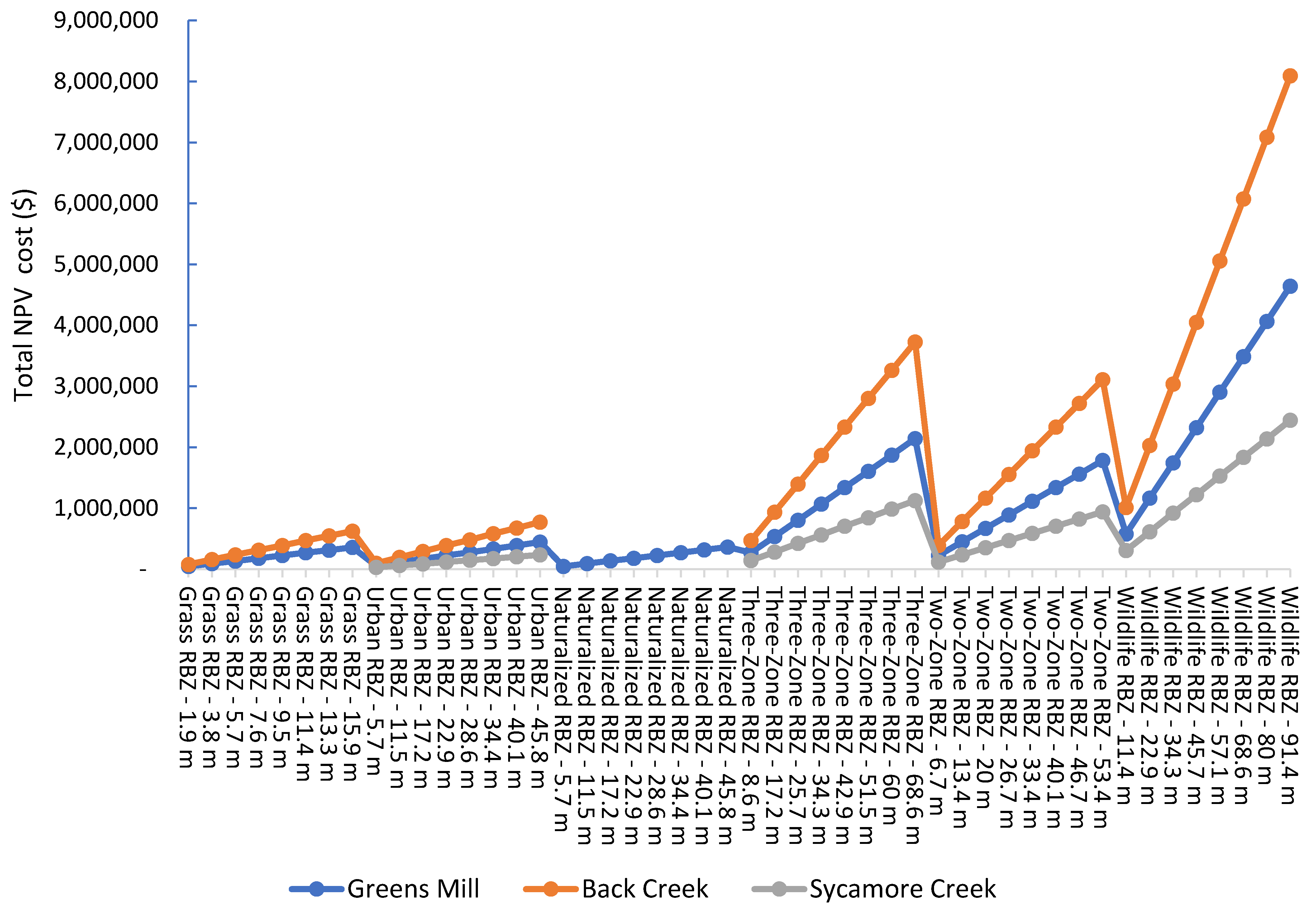 Sustainability 14 12278 g0a2 Sustainability 14 12278 g0a2
