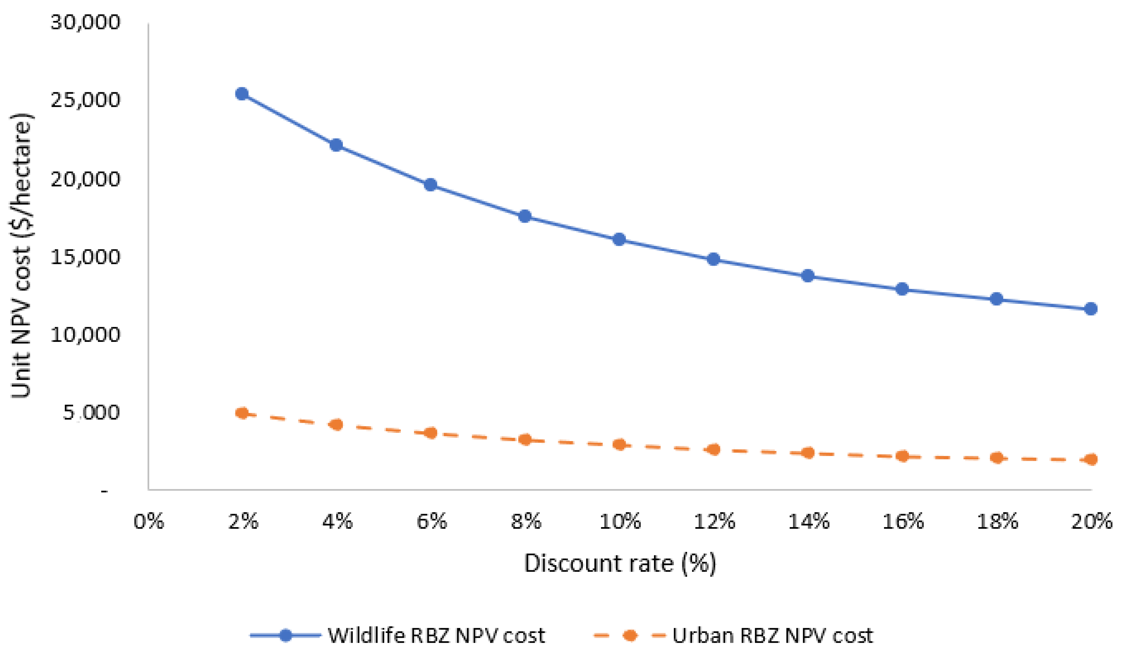 Sustainability 14 12278 g0a6 Sustainability 14 12278 g0a6