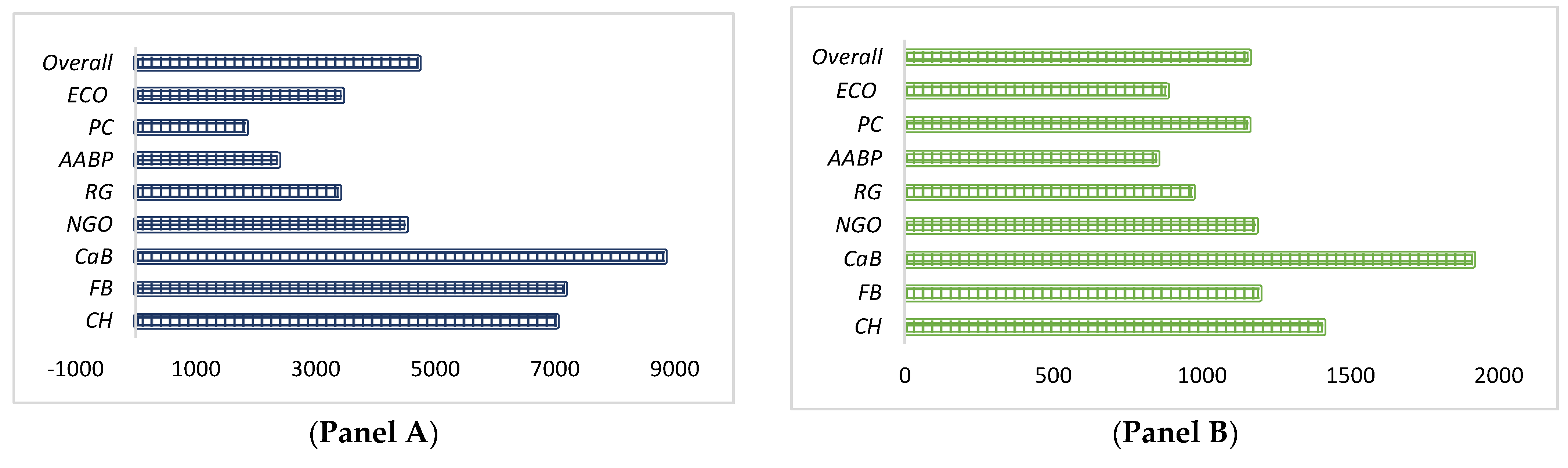 Sustainability 14 12279 g004a