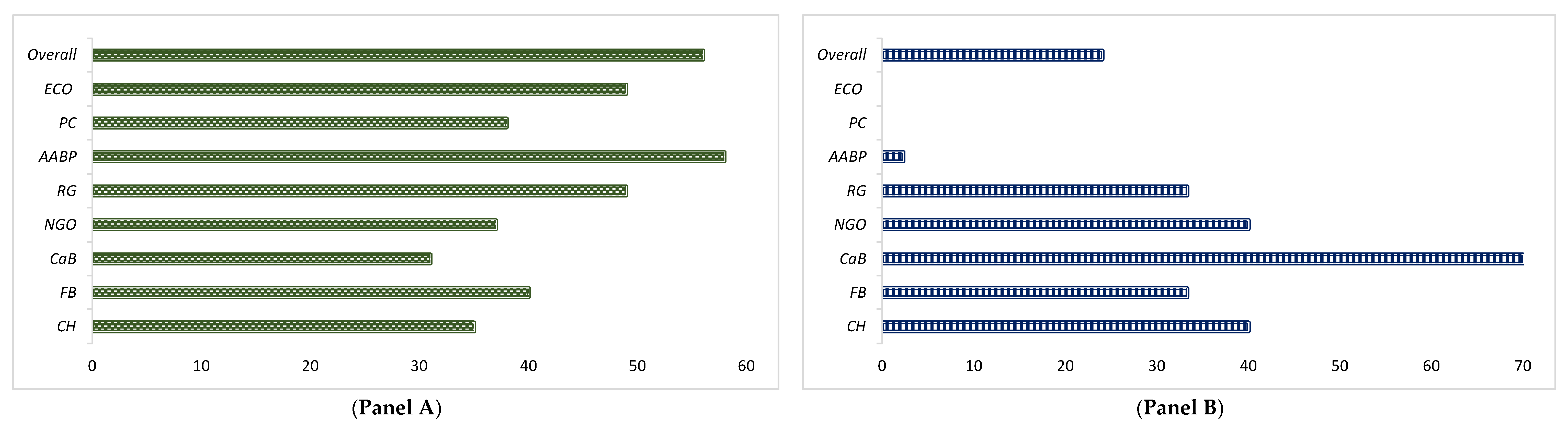 Sustainability 14 12279 g005