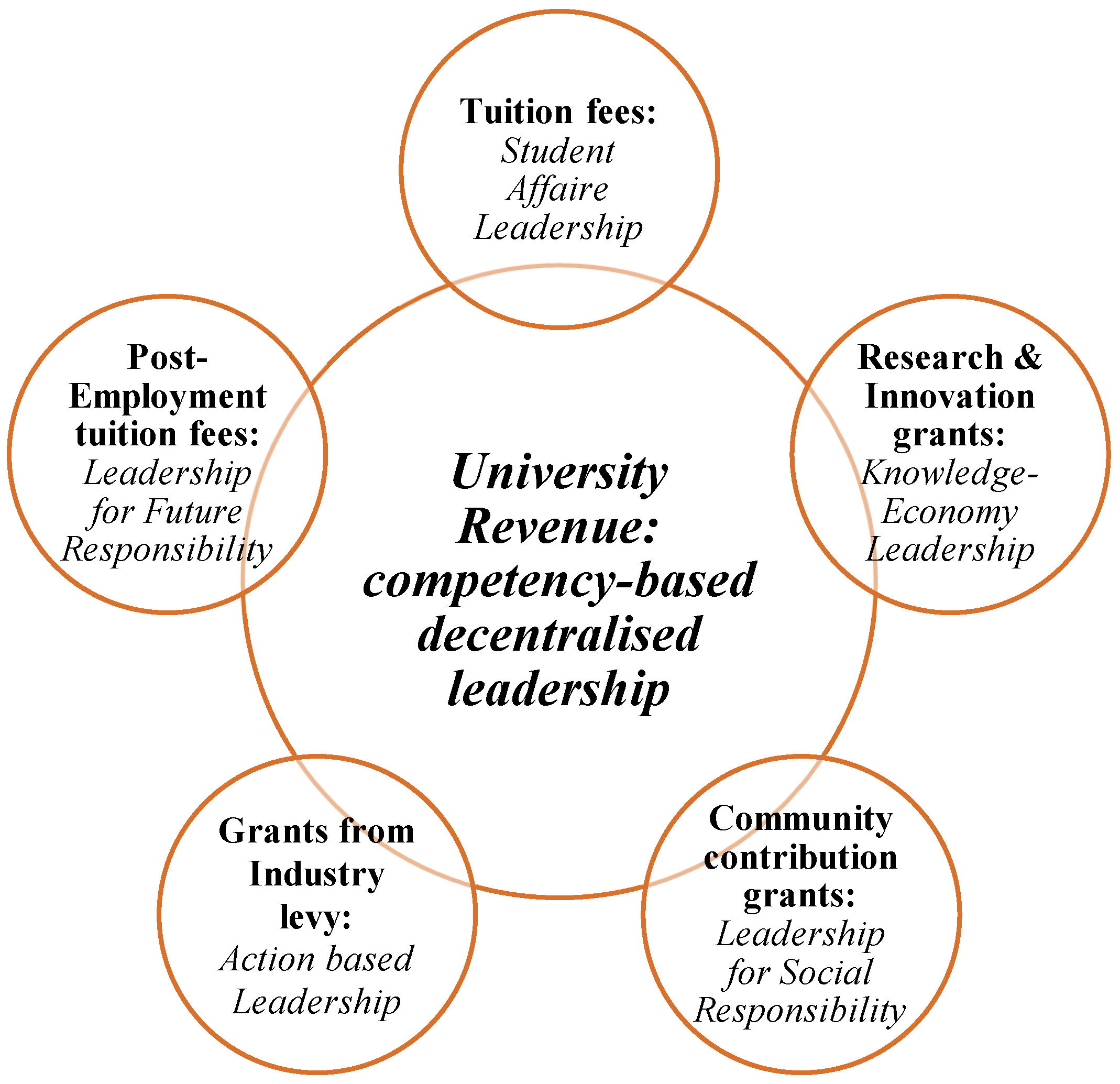 Sustainability 14 12279 g006