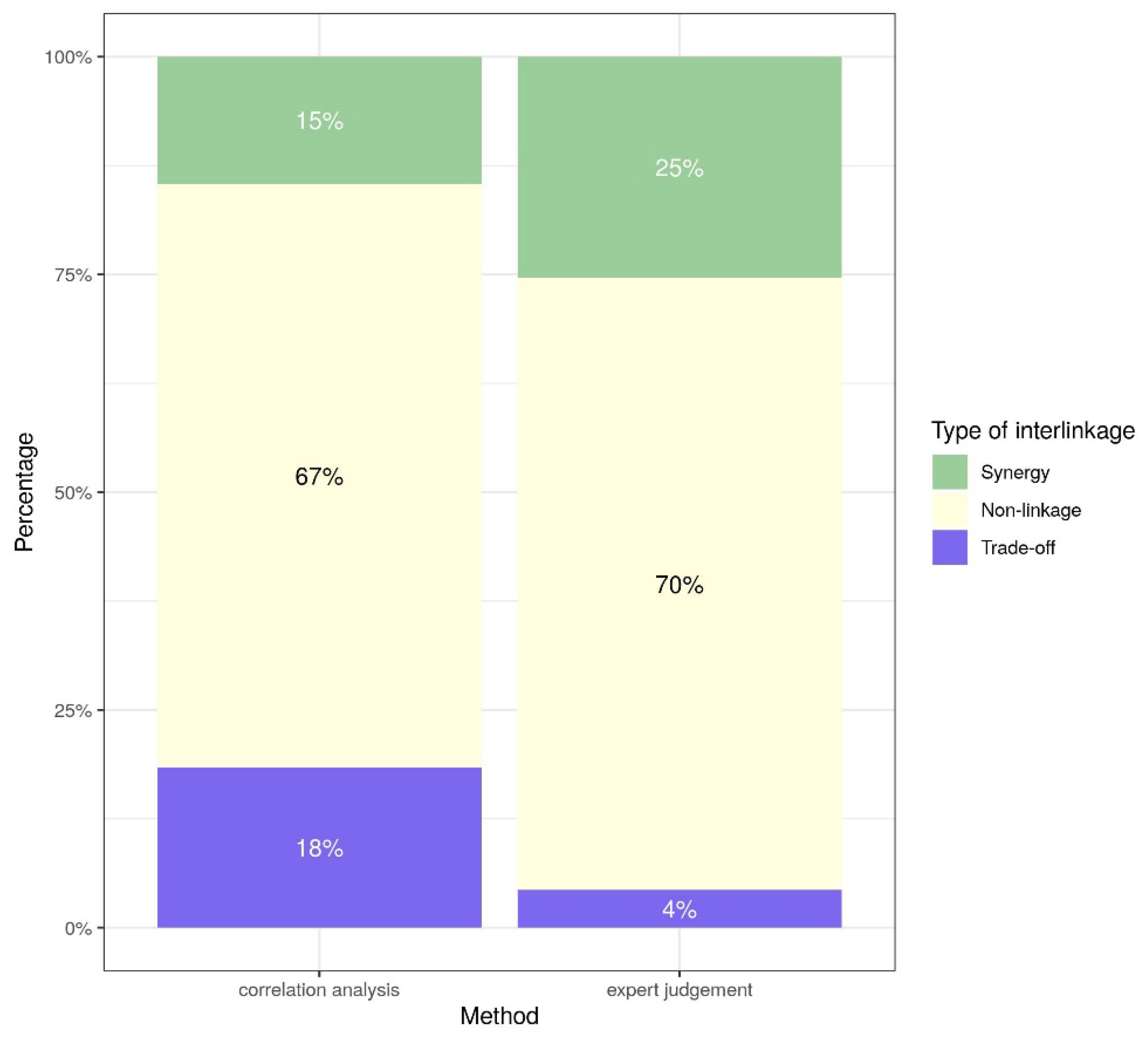 Sustainability 14 12281 g003 Sustainability 14 12281 g003