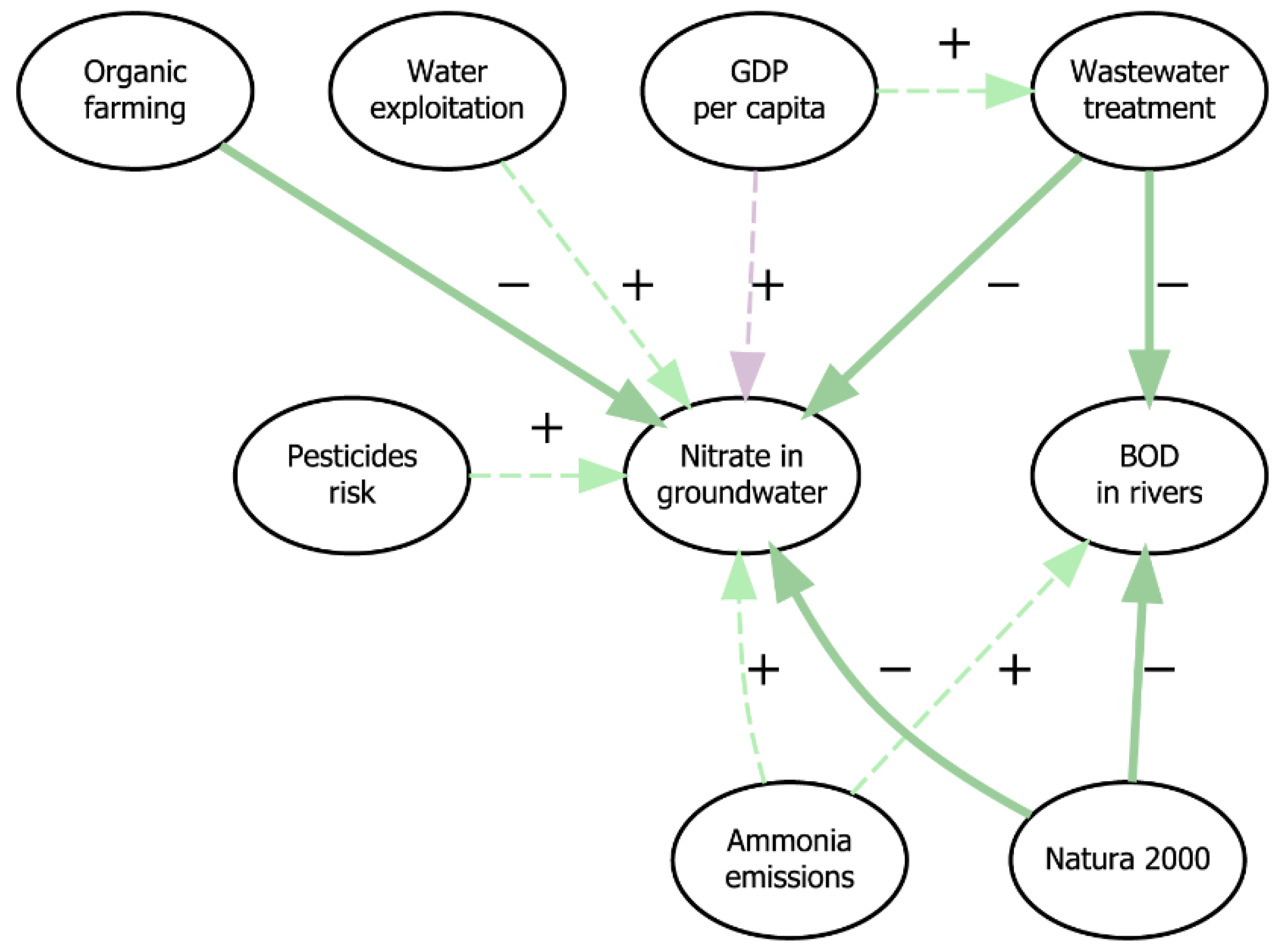 Sustainability 14 12281 g007 Sustainability 14 12281 g007