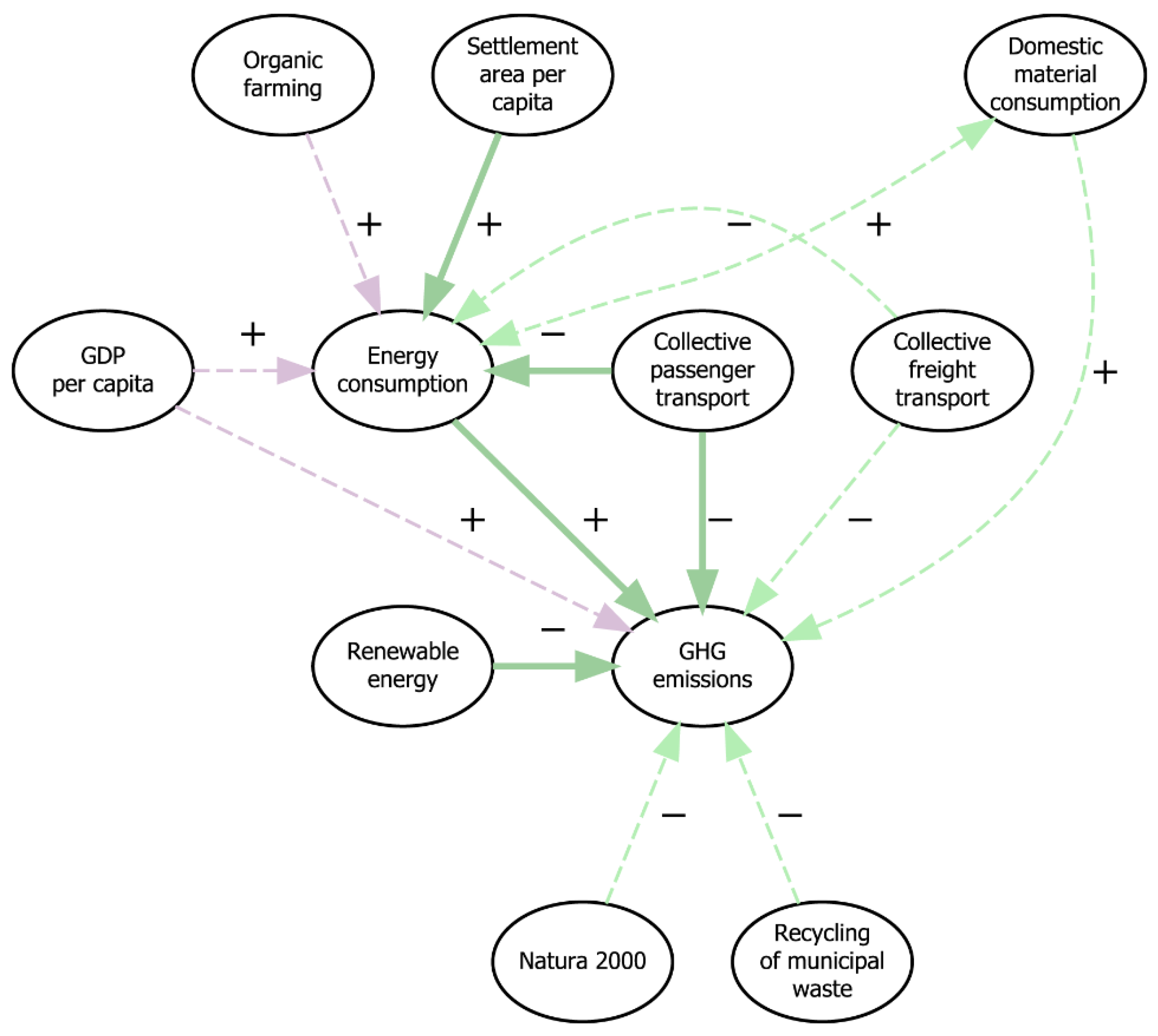 Sustainability 14 12281 g008 Sustainability 14 12281 g008