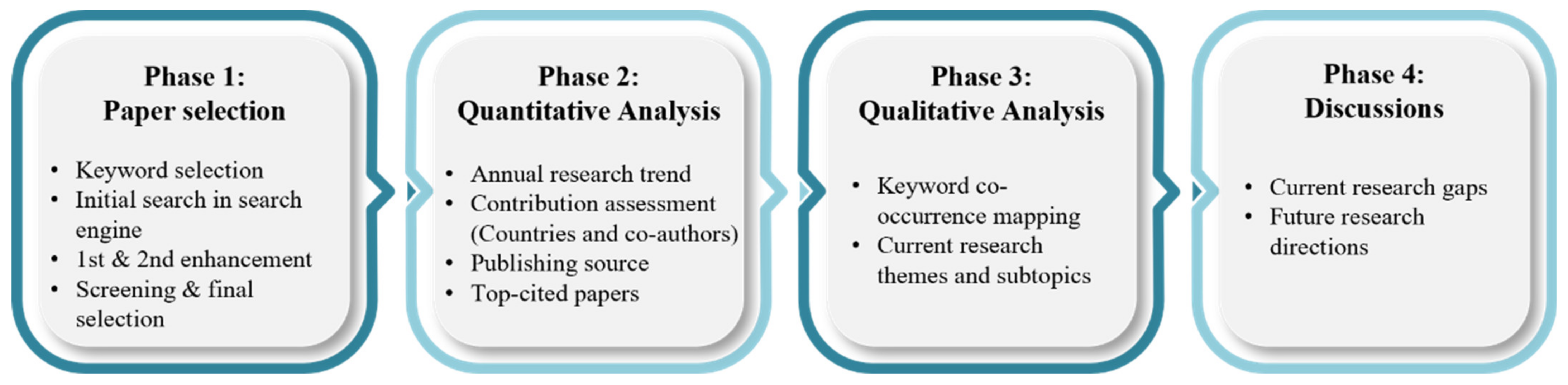 Sustainability 14 12282 g001