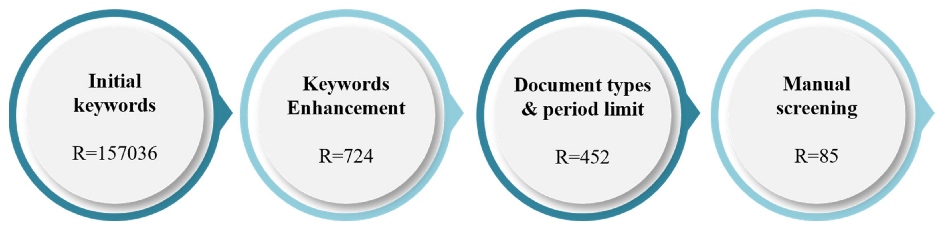 Sustainability 14 12282 g002