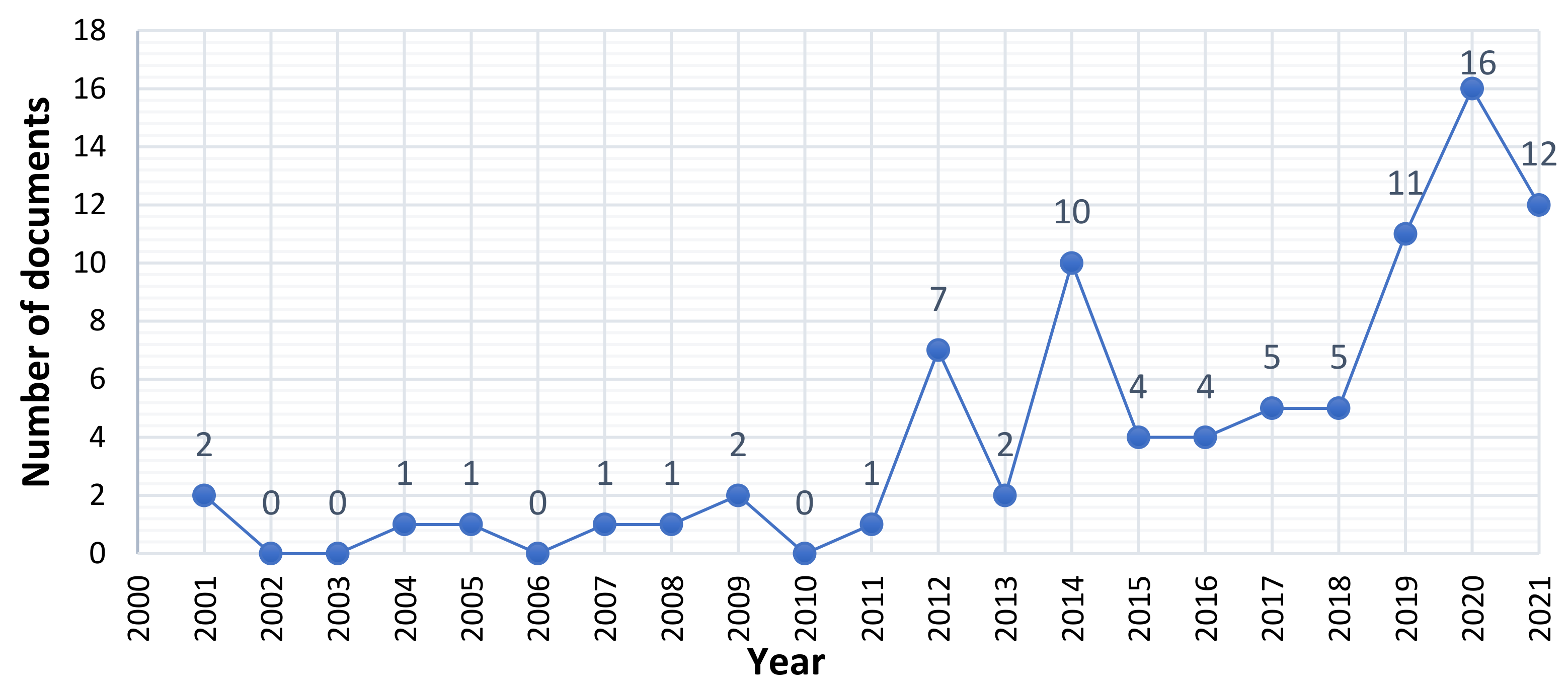 Sustainability 14 12282 g003