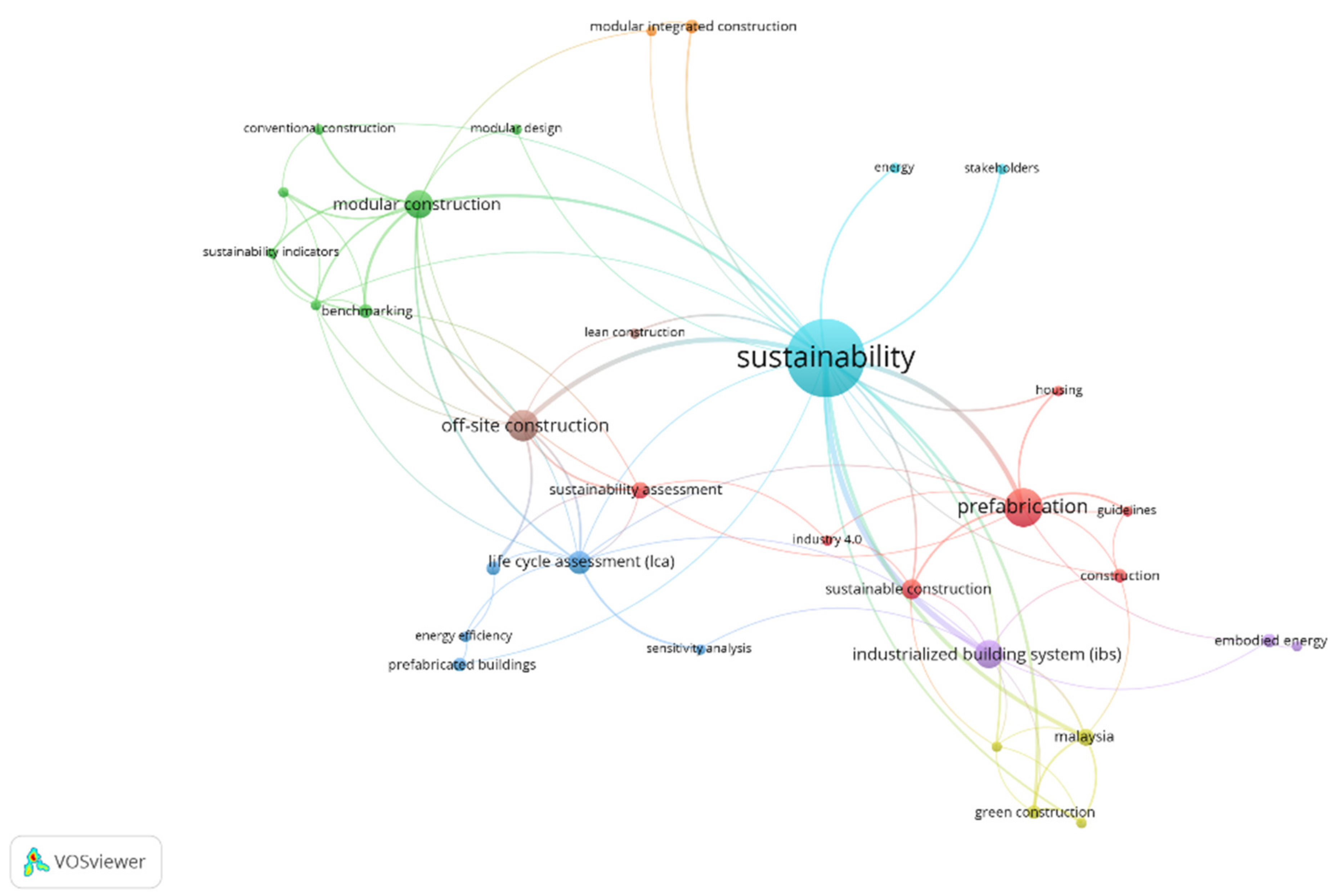 Sustainability 14 12282 g004