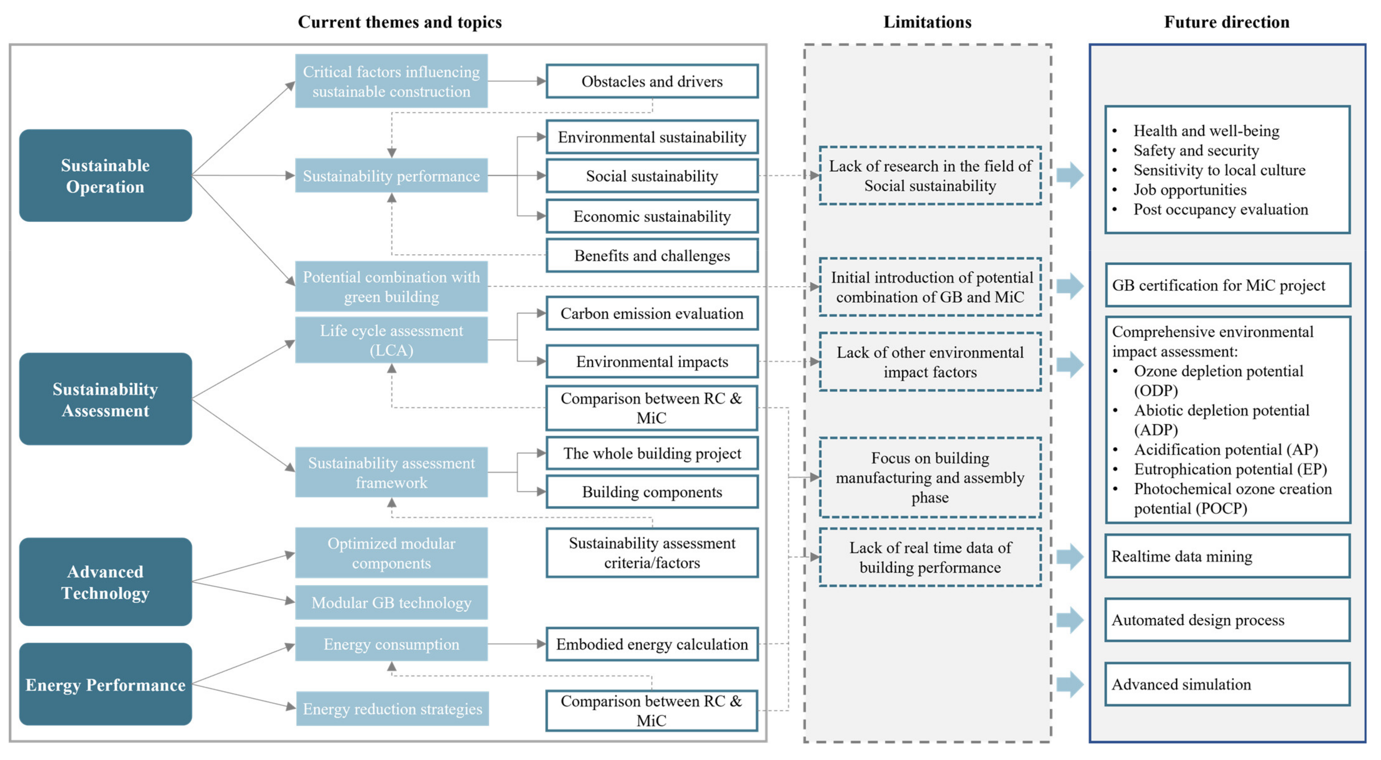 Sustainability 14 12282 g005