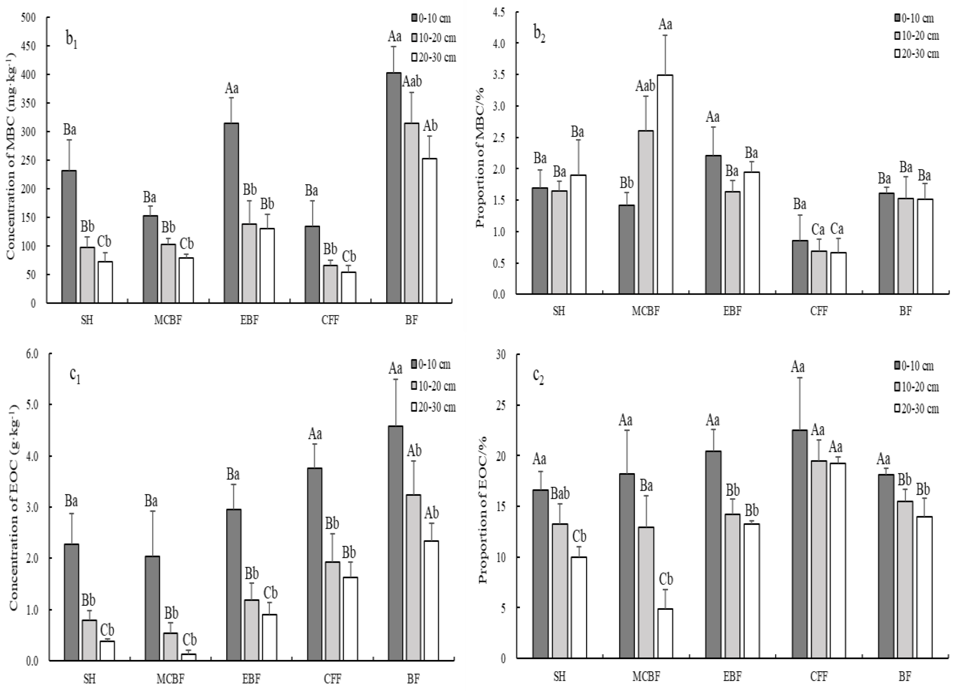 Sustainability 14 12283 g002b Sustainability 14 12283 g002b