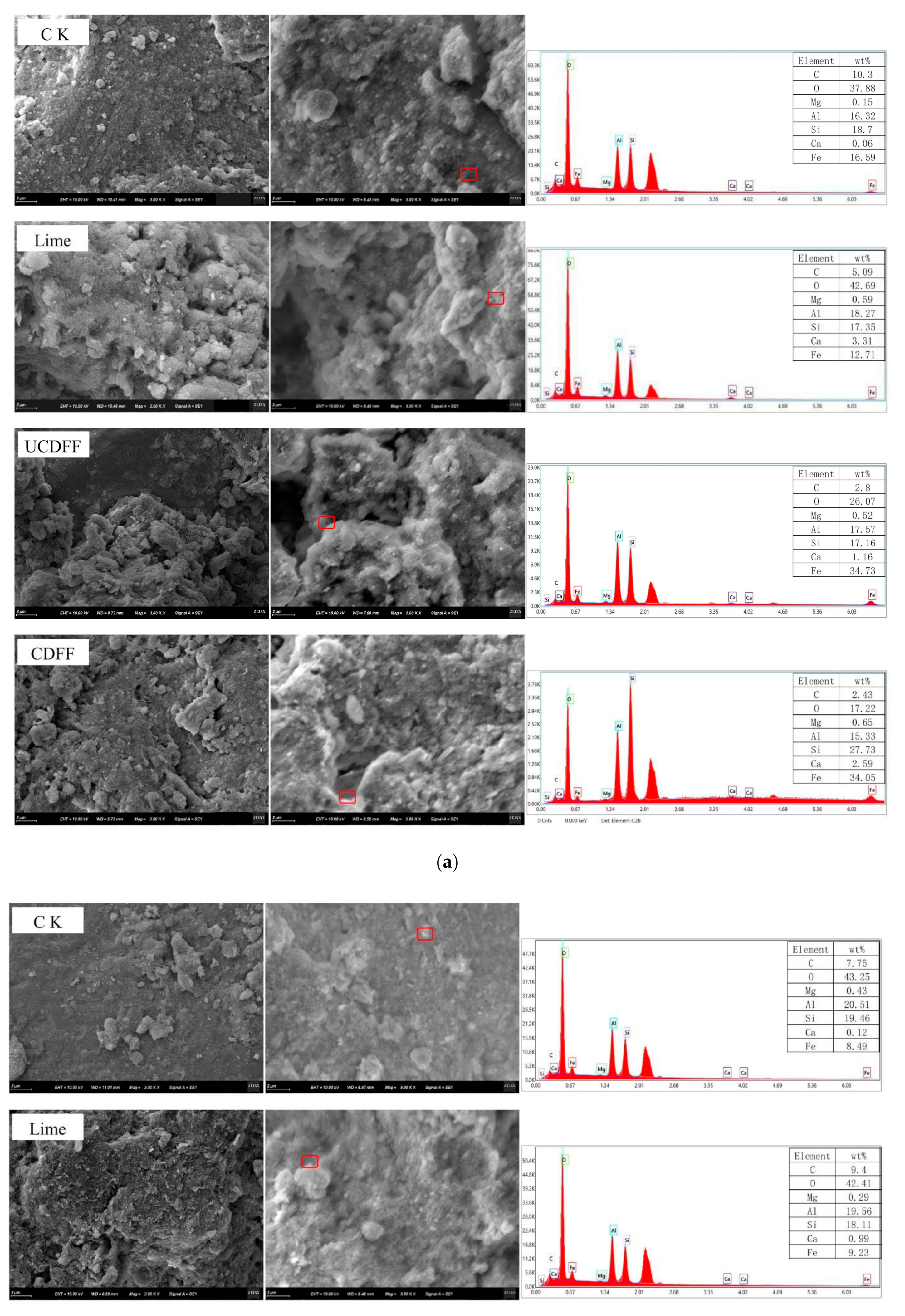 Sustainability 14 12287 g004a